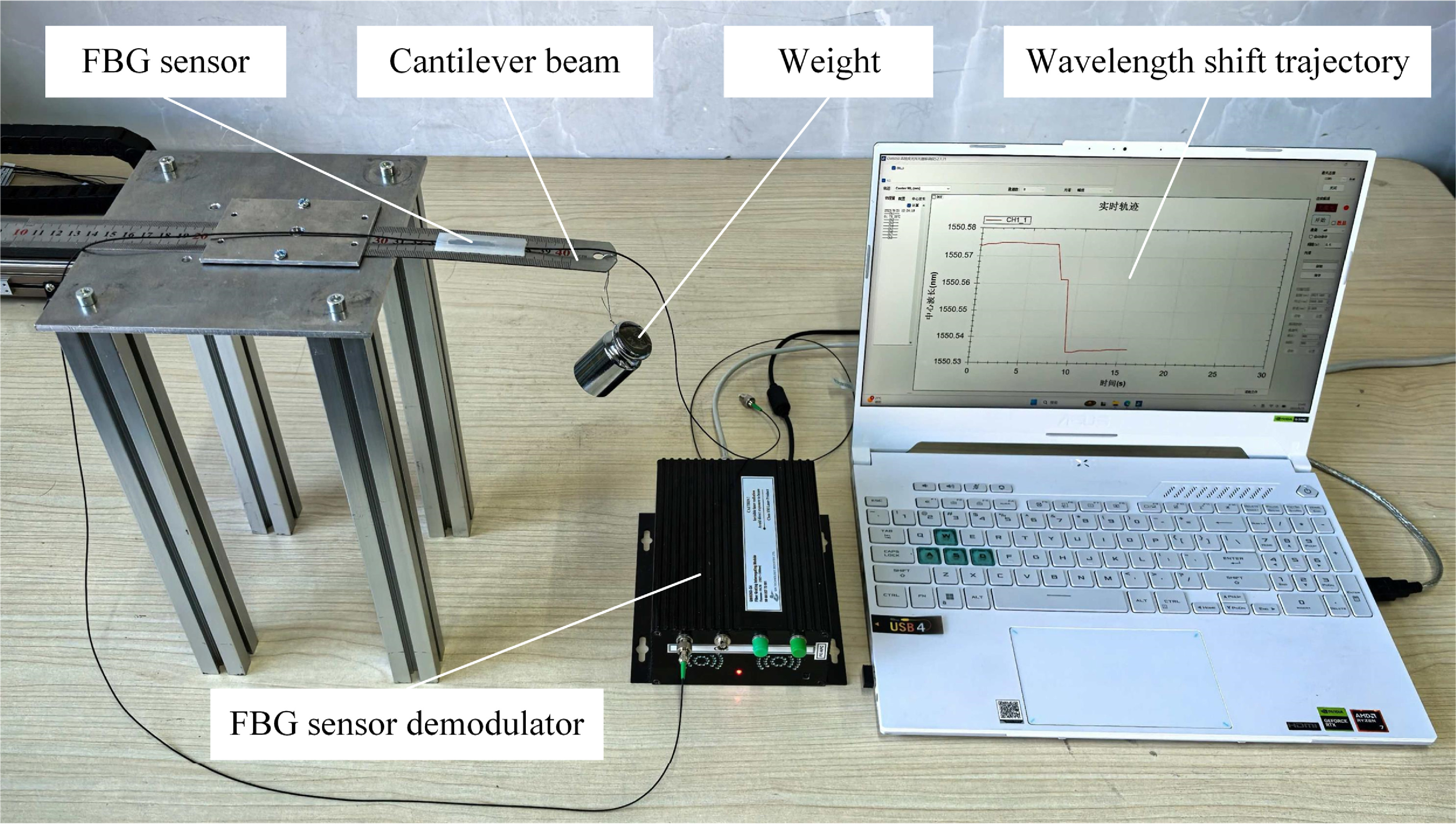 Online assembly correction system based on FBG array - IOPscience