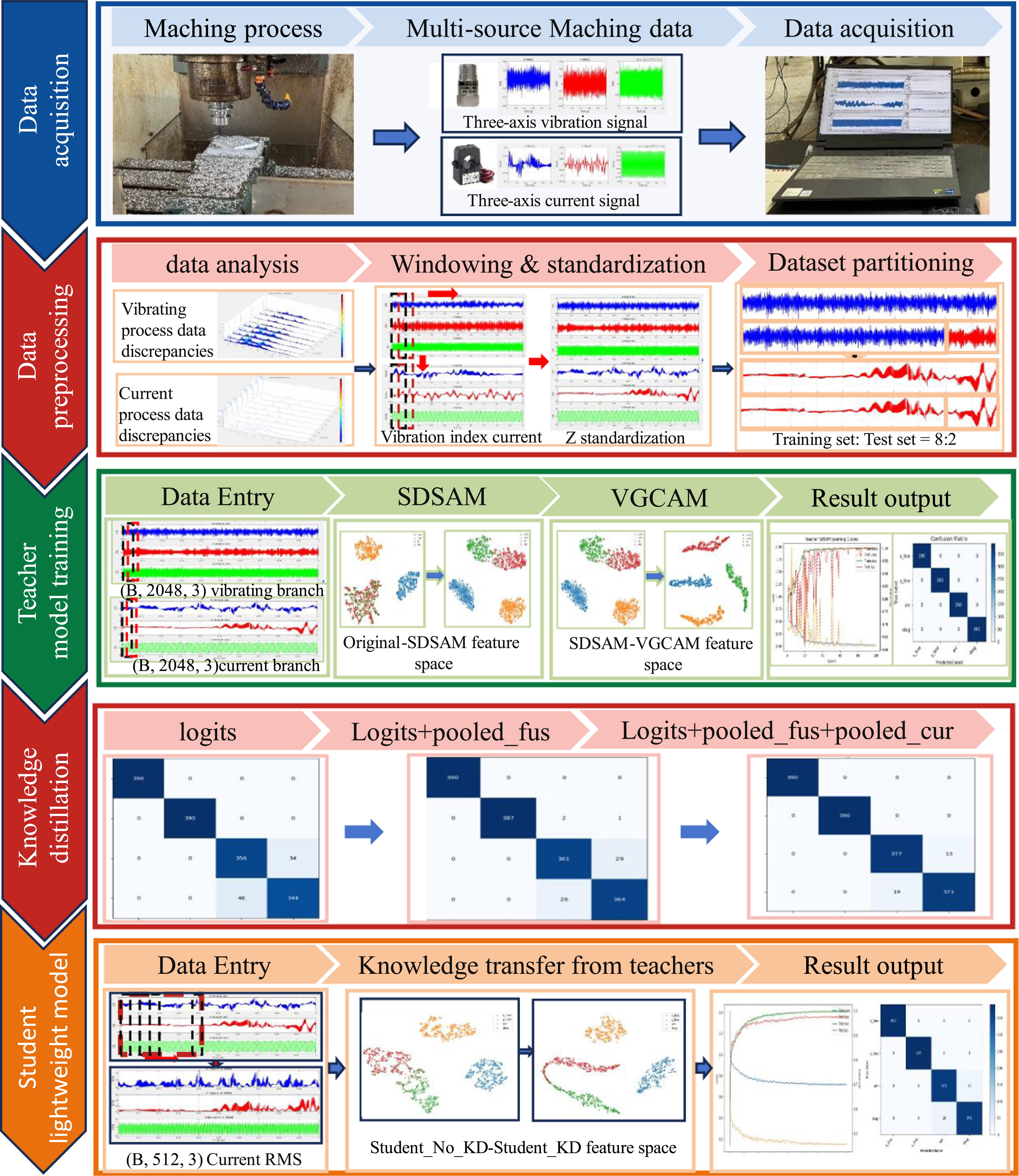 A knowledge migration method based on multi-axis state coupling and ...