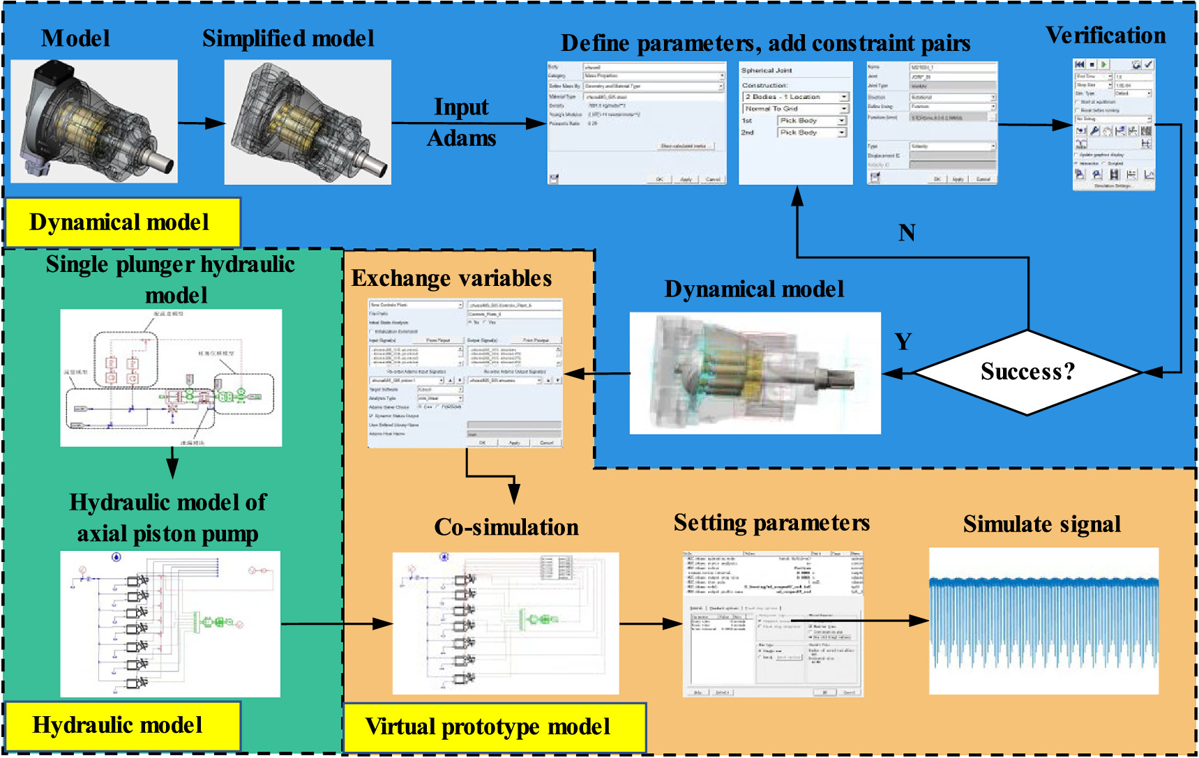 Intelligent diagnosis method of multi-operating axial piston pump based ...