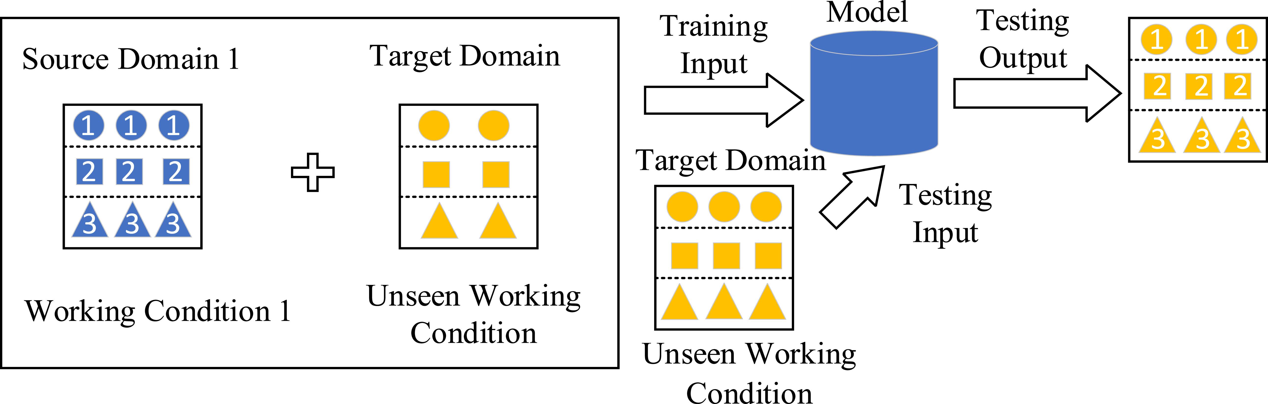 Source domain selection method for domain generalization bearing fault ...