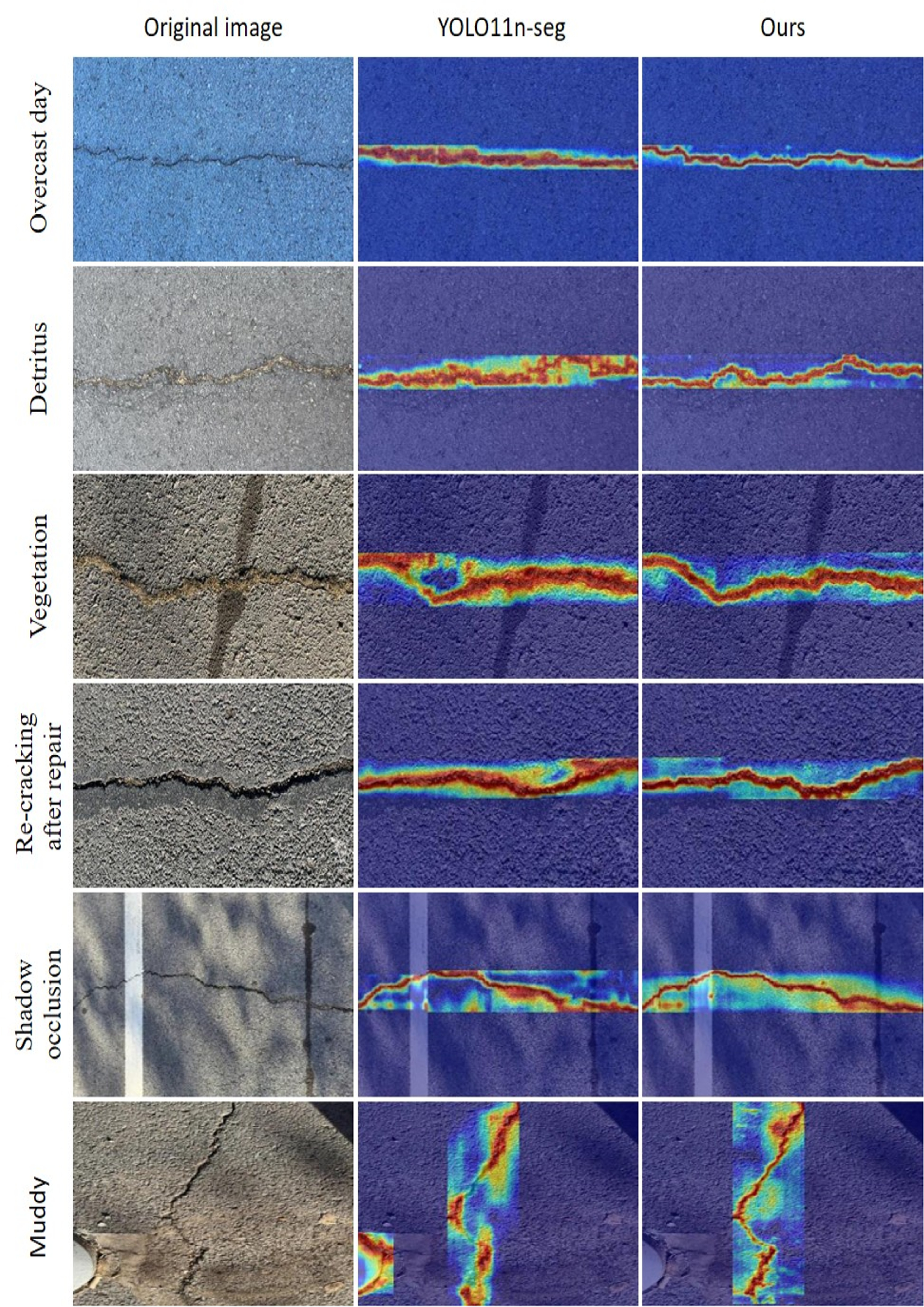 Lightweight segmentation algorithm for real-time asphalt pavement crack ...