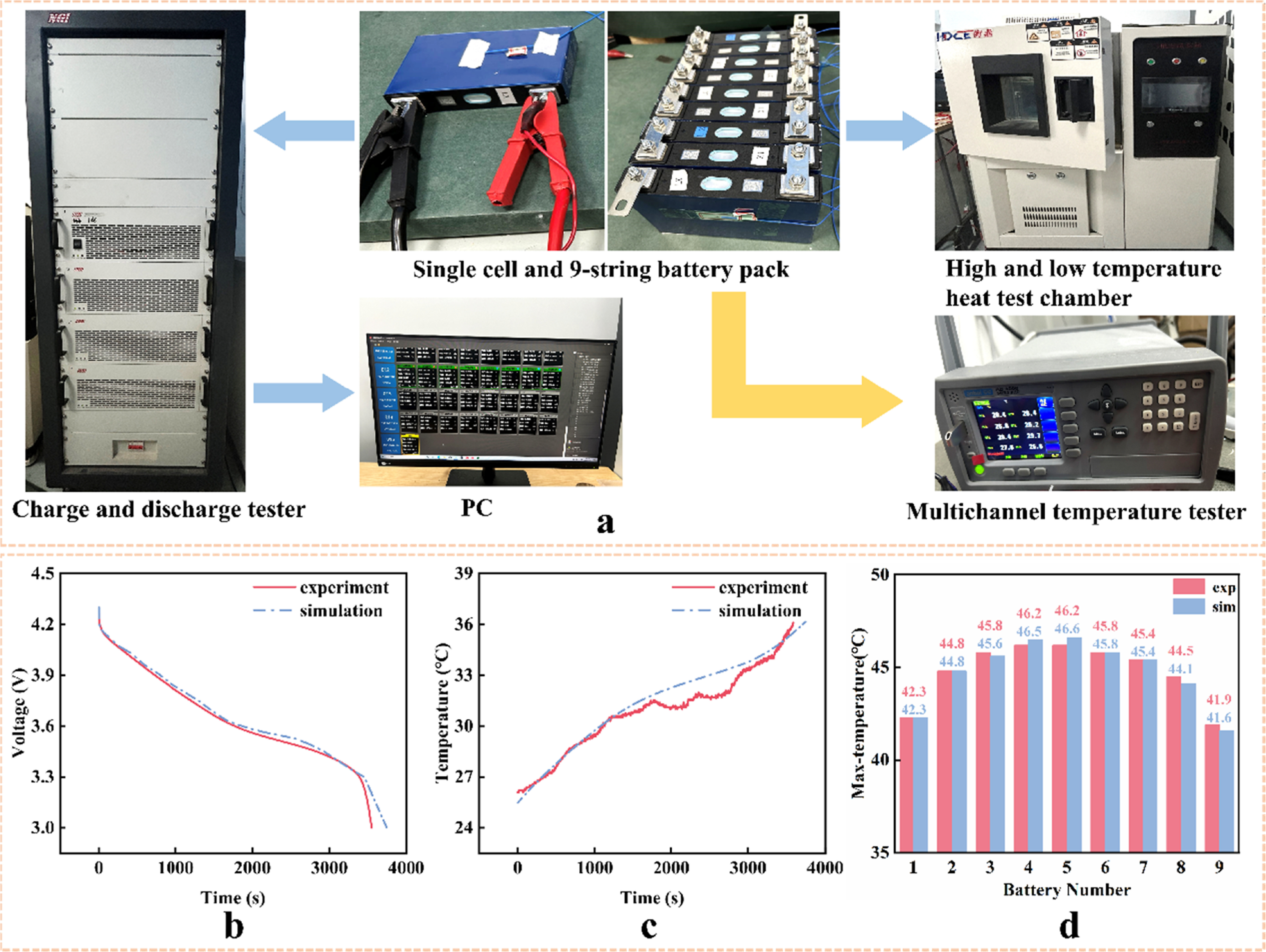 Consistency study of Li-ion battery pack considering thermal resistance ...