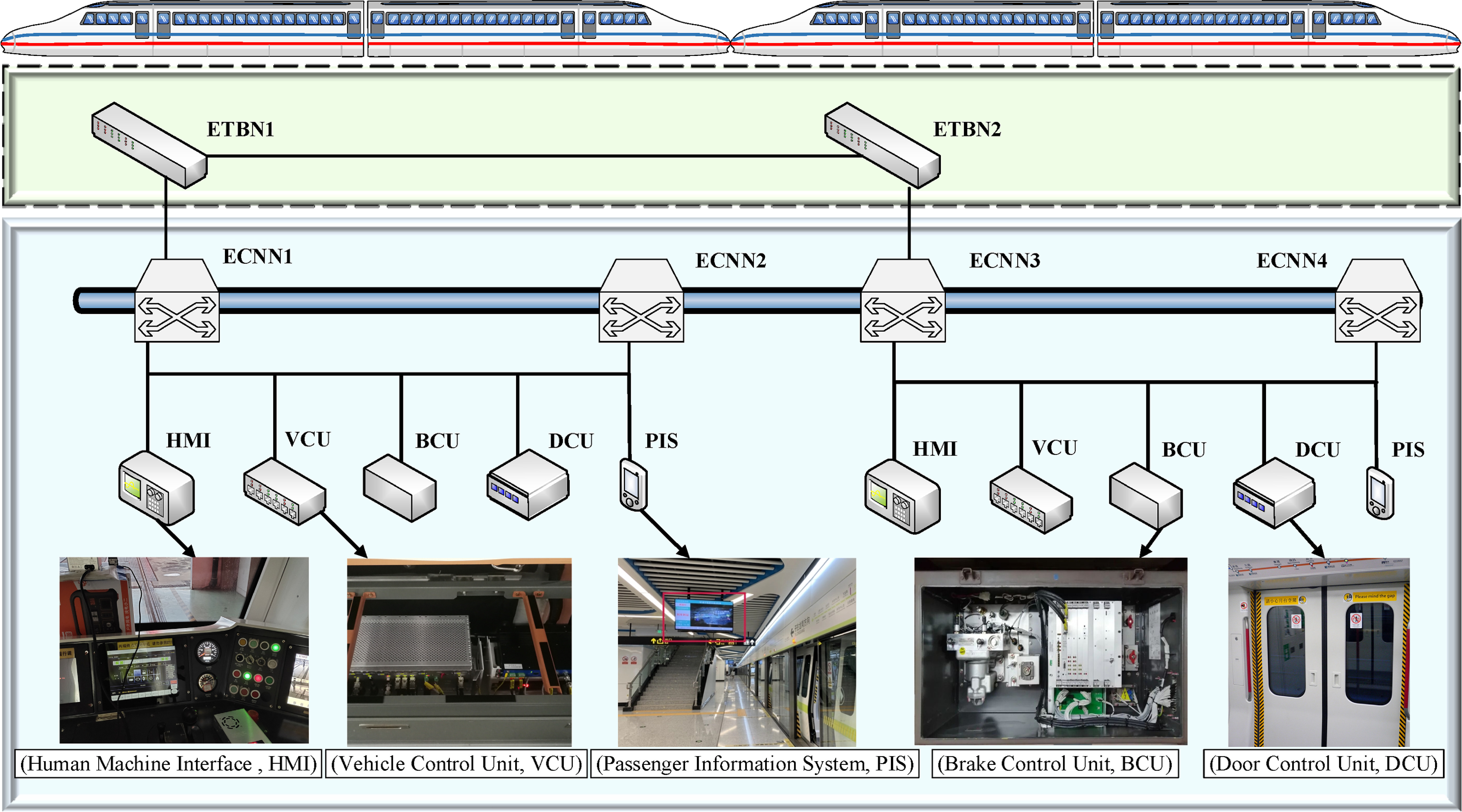 Train communication network traffic scheduling based on cyclic queuing ...