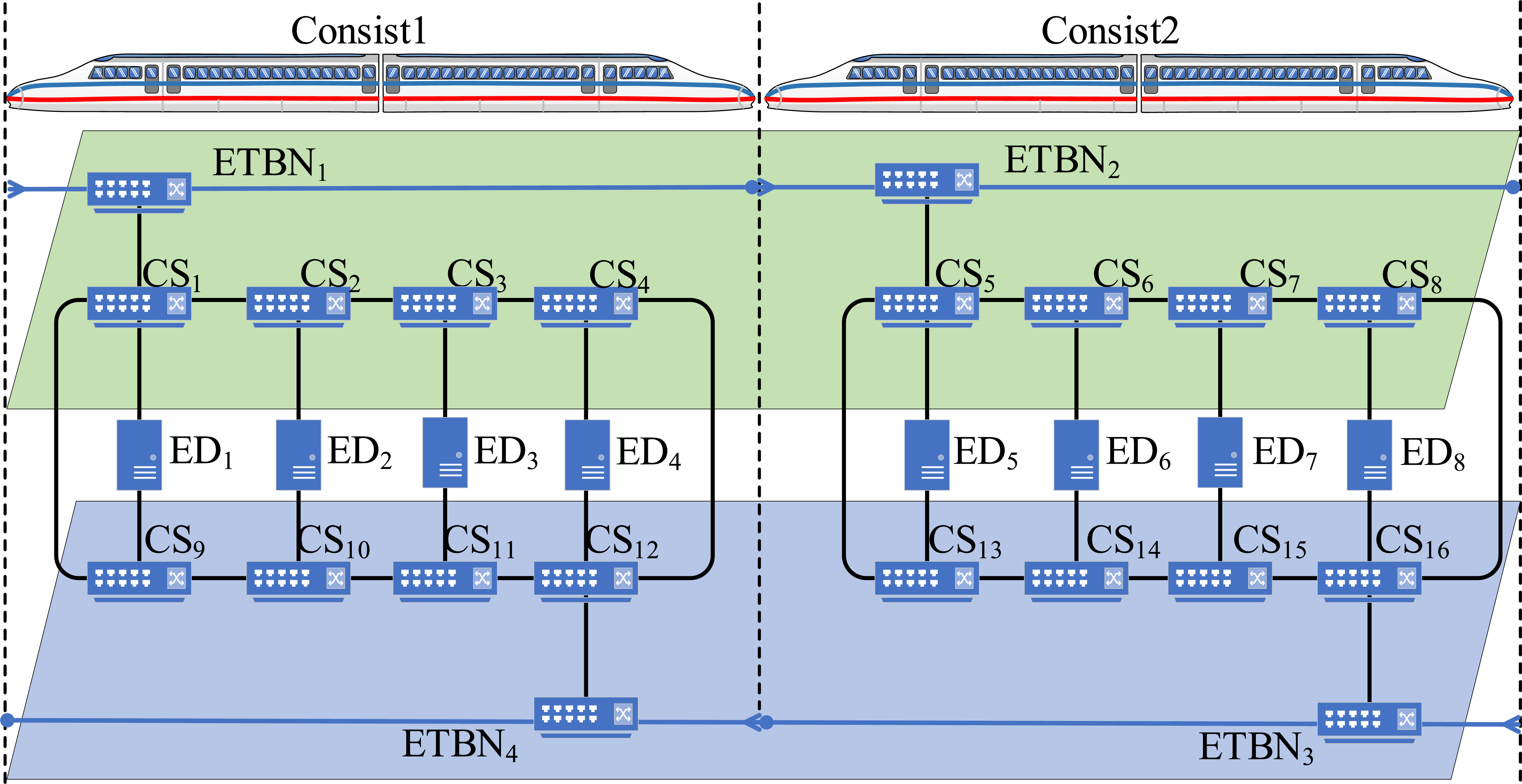 Train communication network traffic scheduling based on cyclic queuing ...