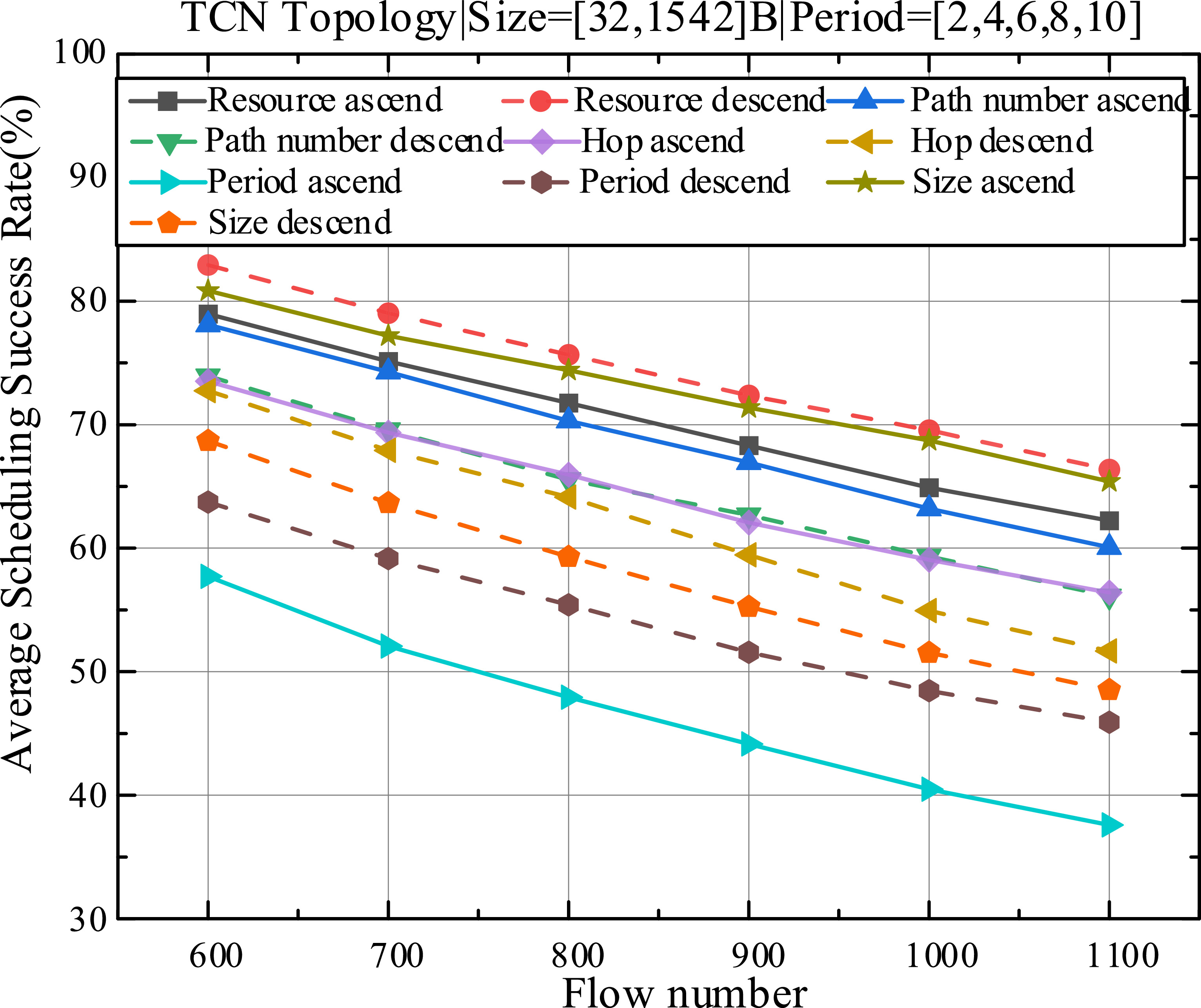 Train communication network traffic scheduling based on cyclic queuing ...