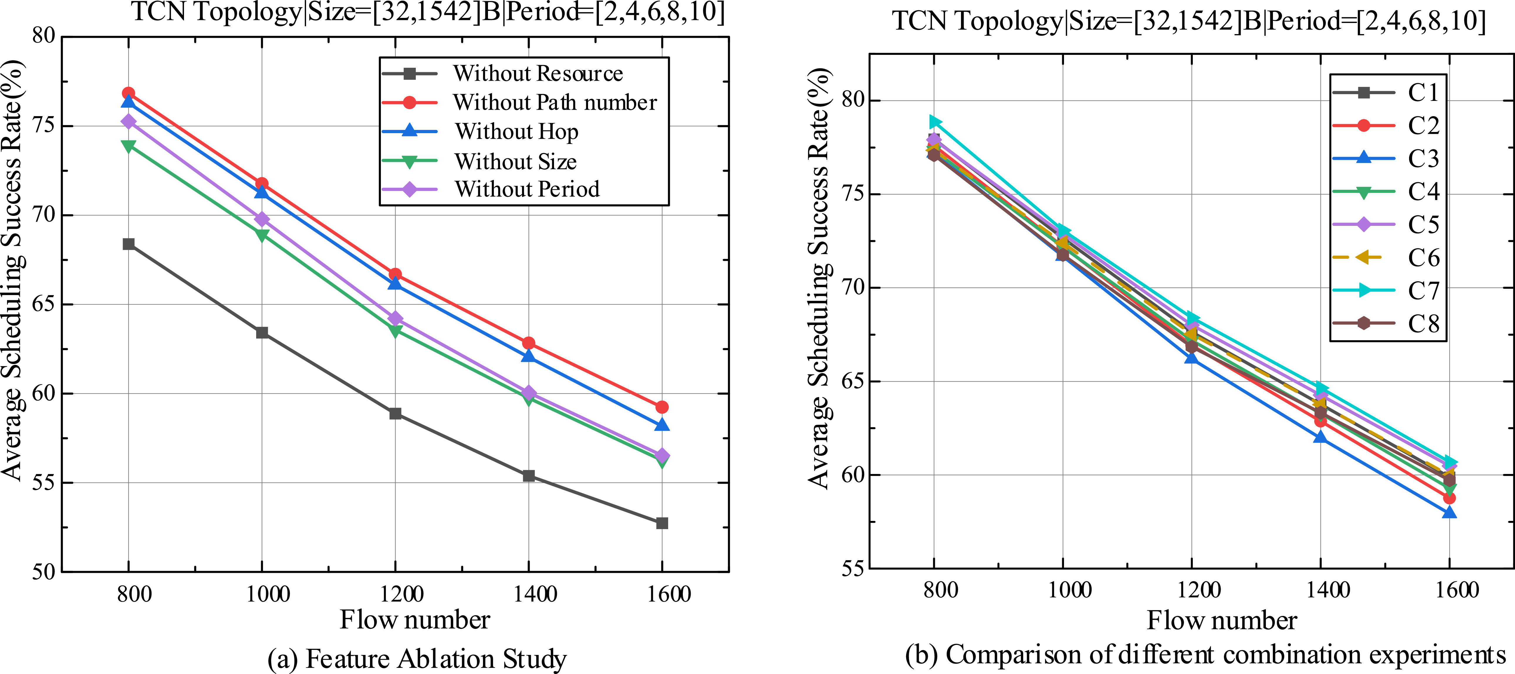 Train communication network traffic scheduling based on cyclic queuing ...