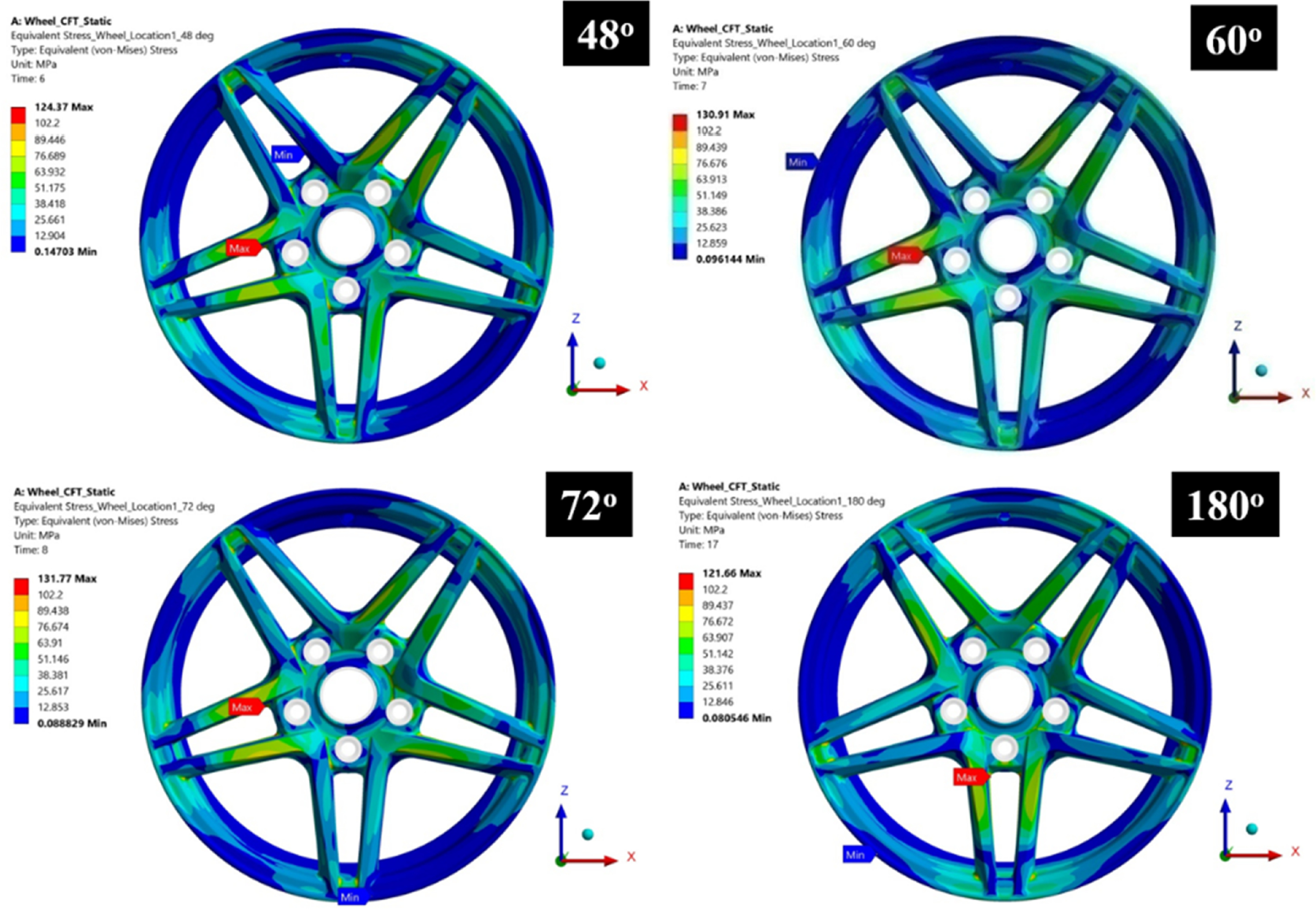 Optimization of aluminum alloy wheel design based on improved ...