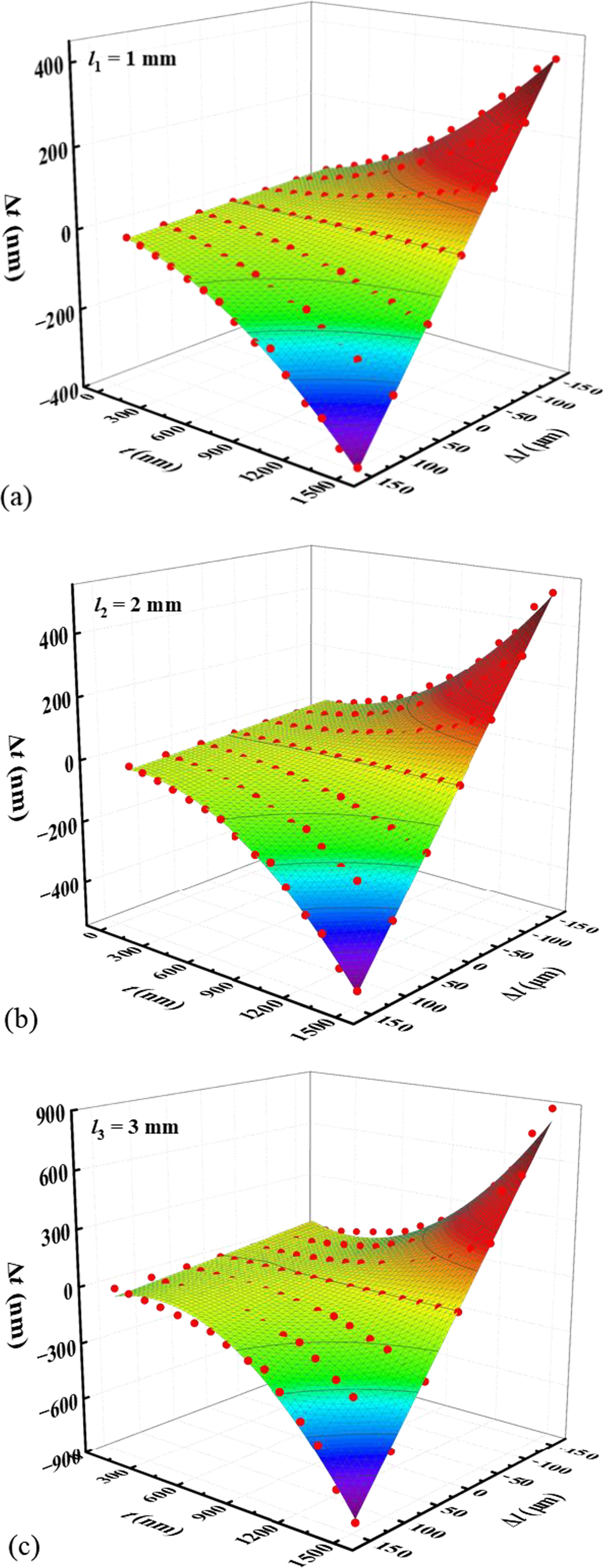 An evaluation method for quantifying the influence of lift-off