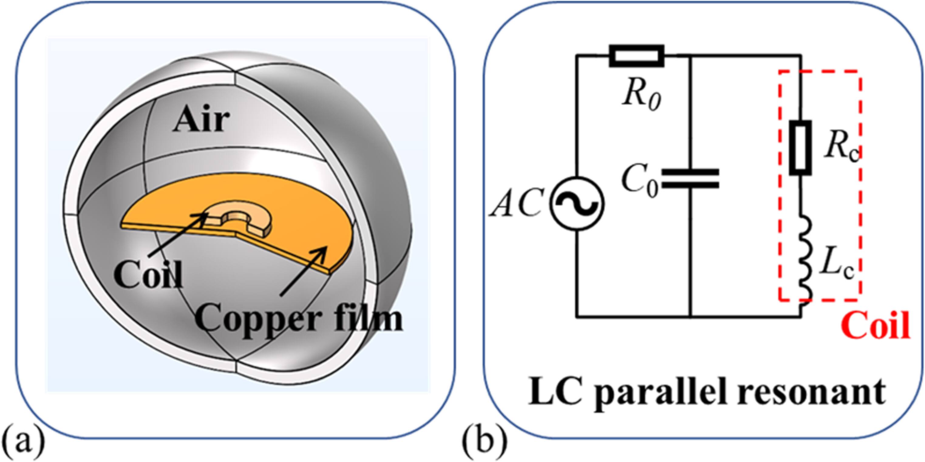 An evaluation method for quantifying the influence of lift-off