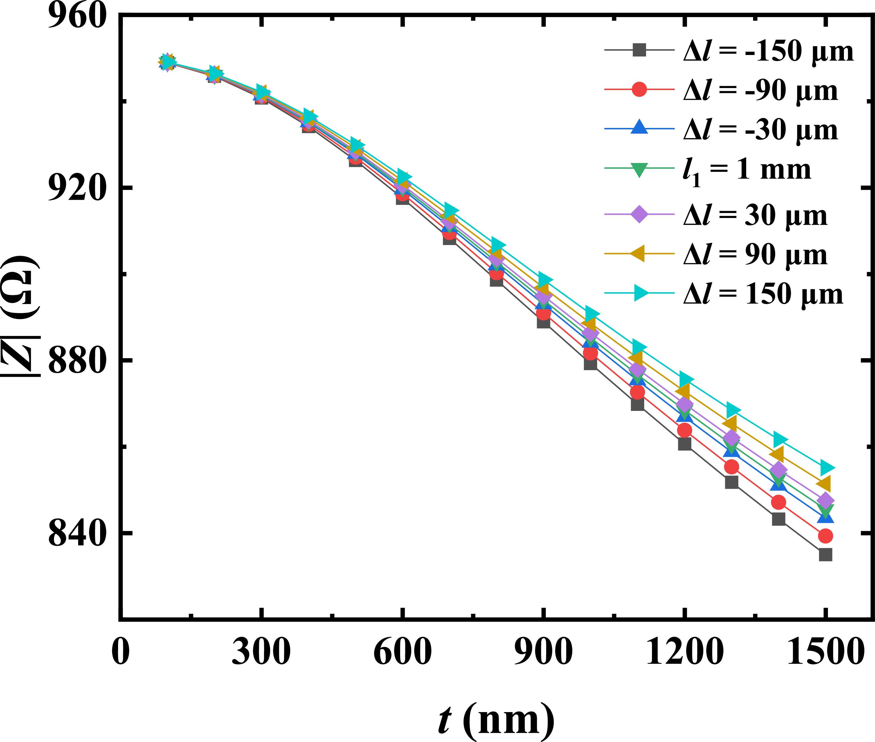 An evaluation method for quantifying the influence of lift-off