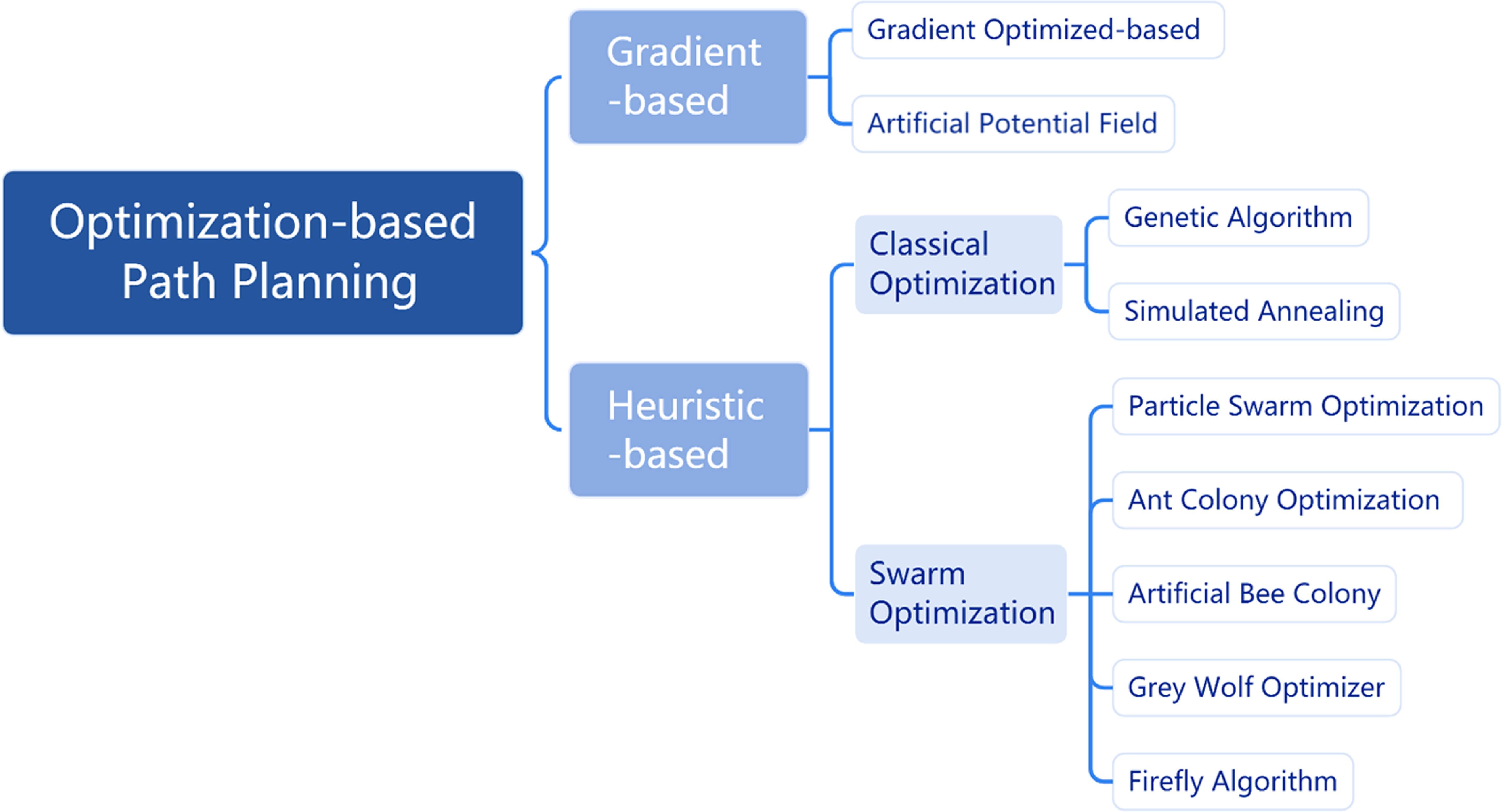 Autonomous vision-based UAV localization and optimization-based path ...