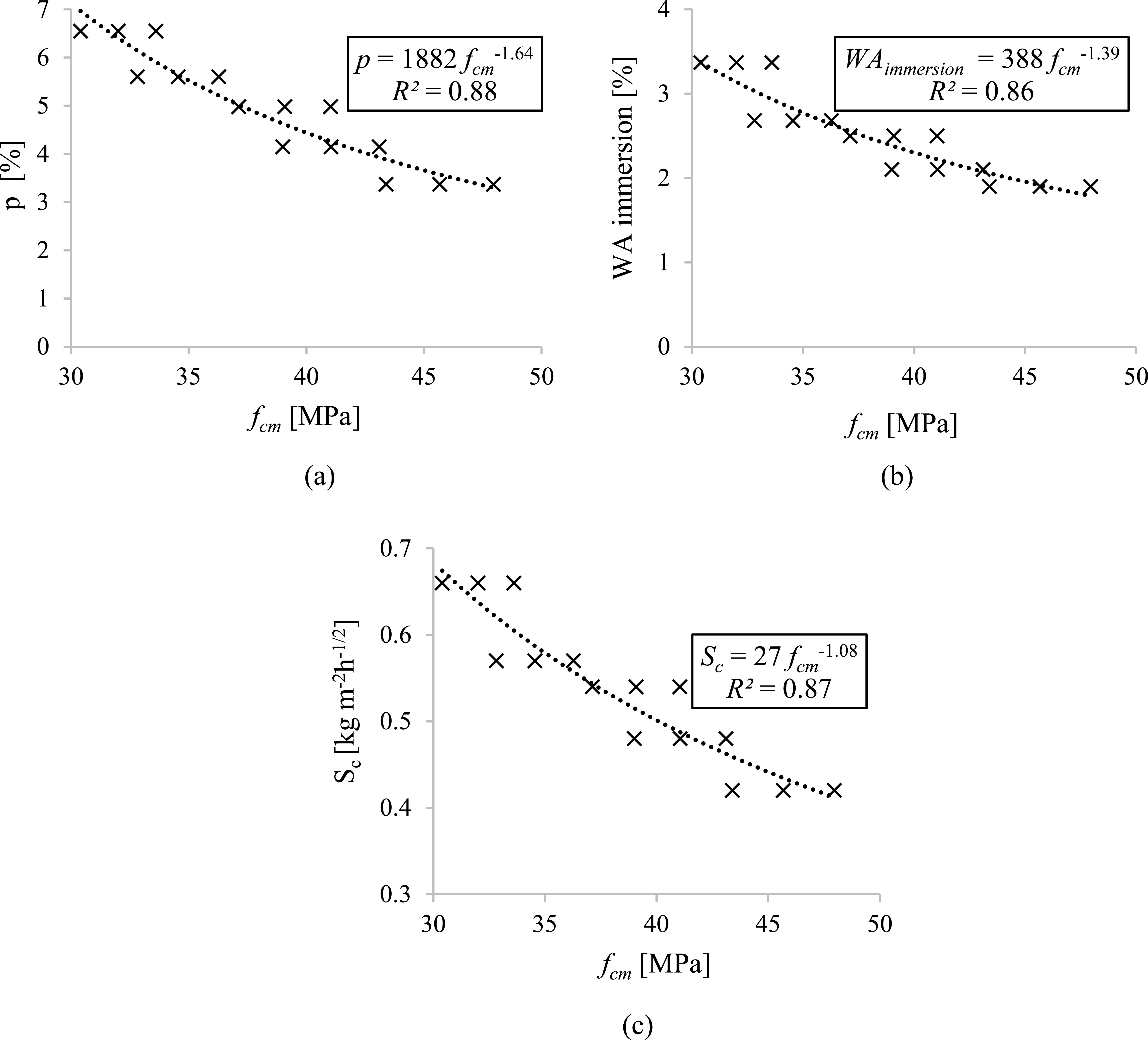 Sustainable sand concrete incorporating fine recycled aggregates for ...