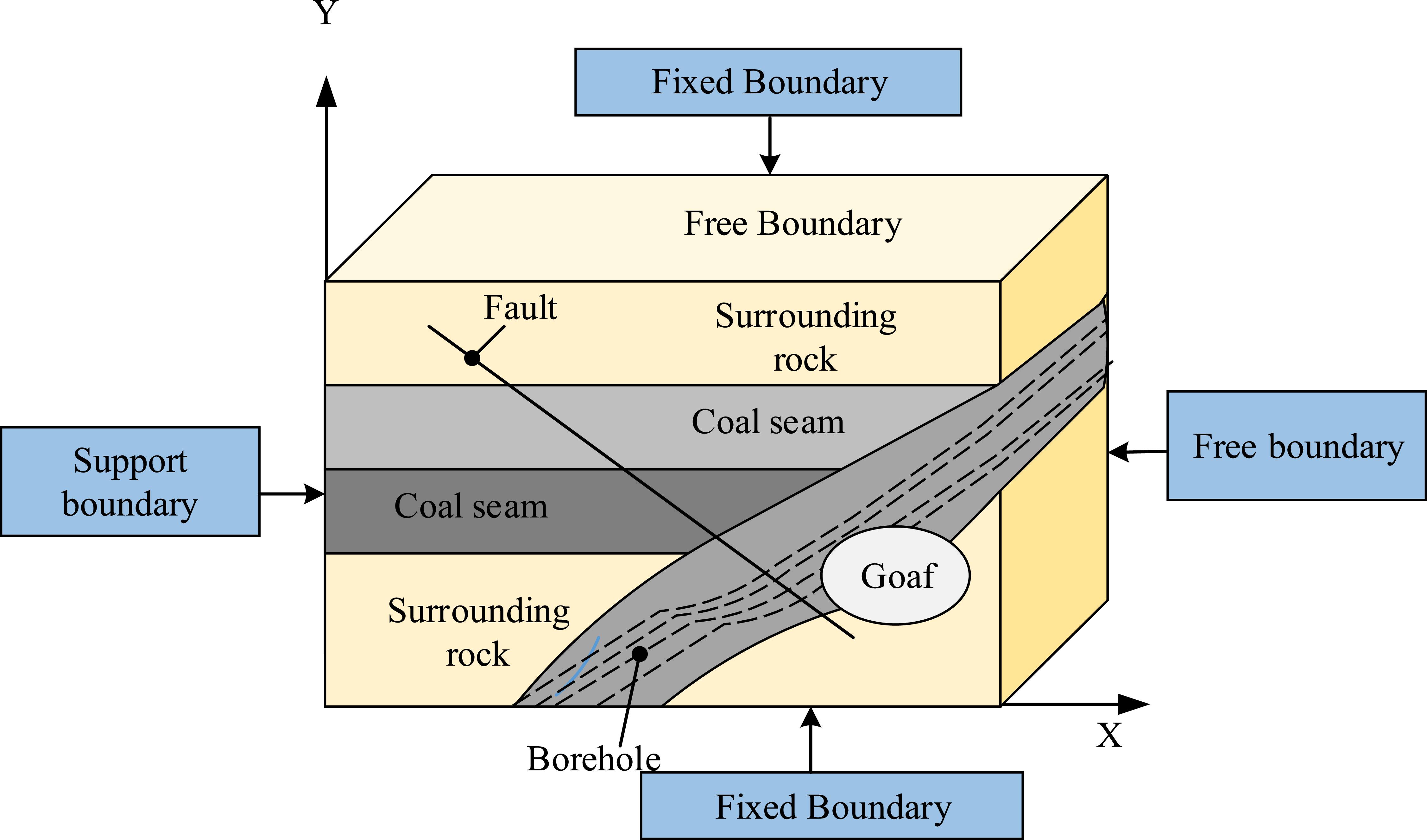 Multiphysics Joint Inversion Construction of a static fracturing multiphysics coupling model and ...