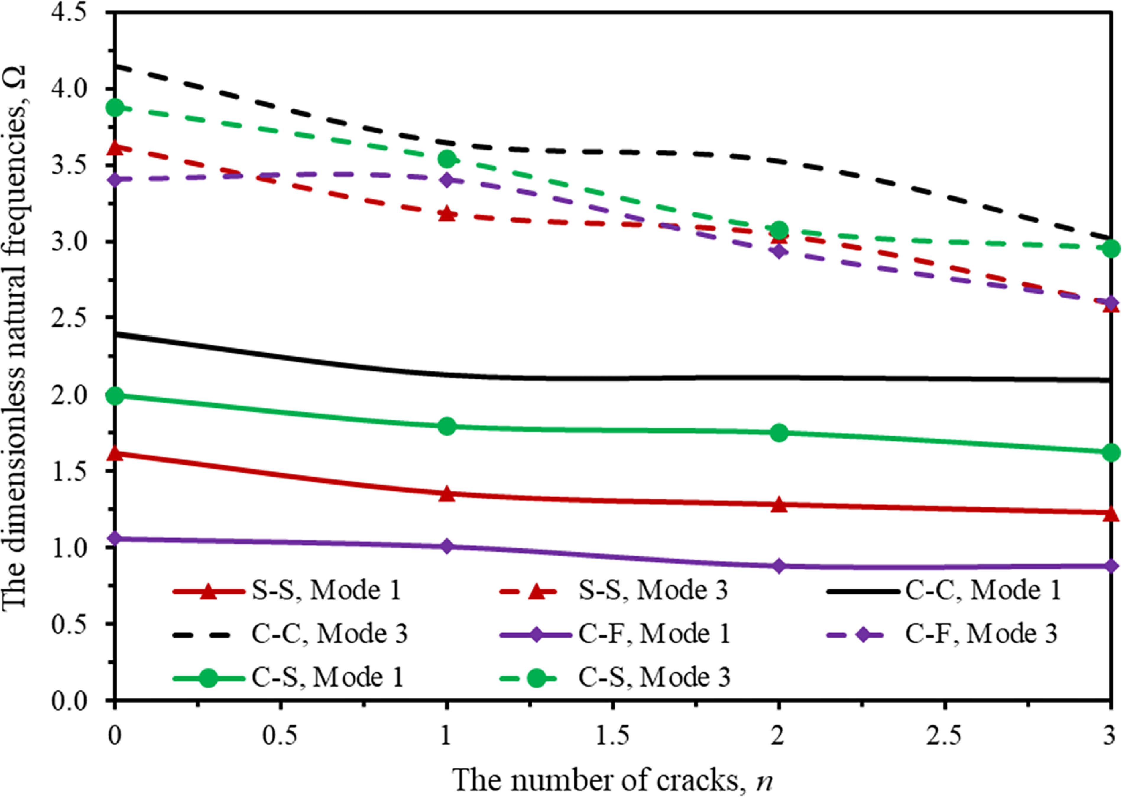 Free vibration of multi-cracked functionally graded nanobeams using ...
