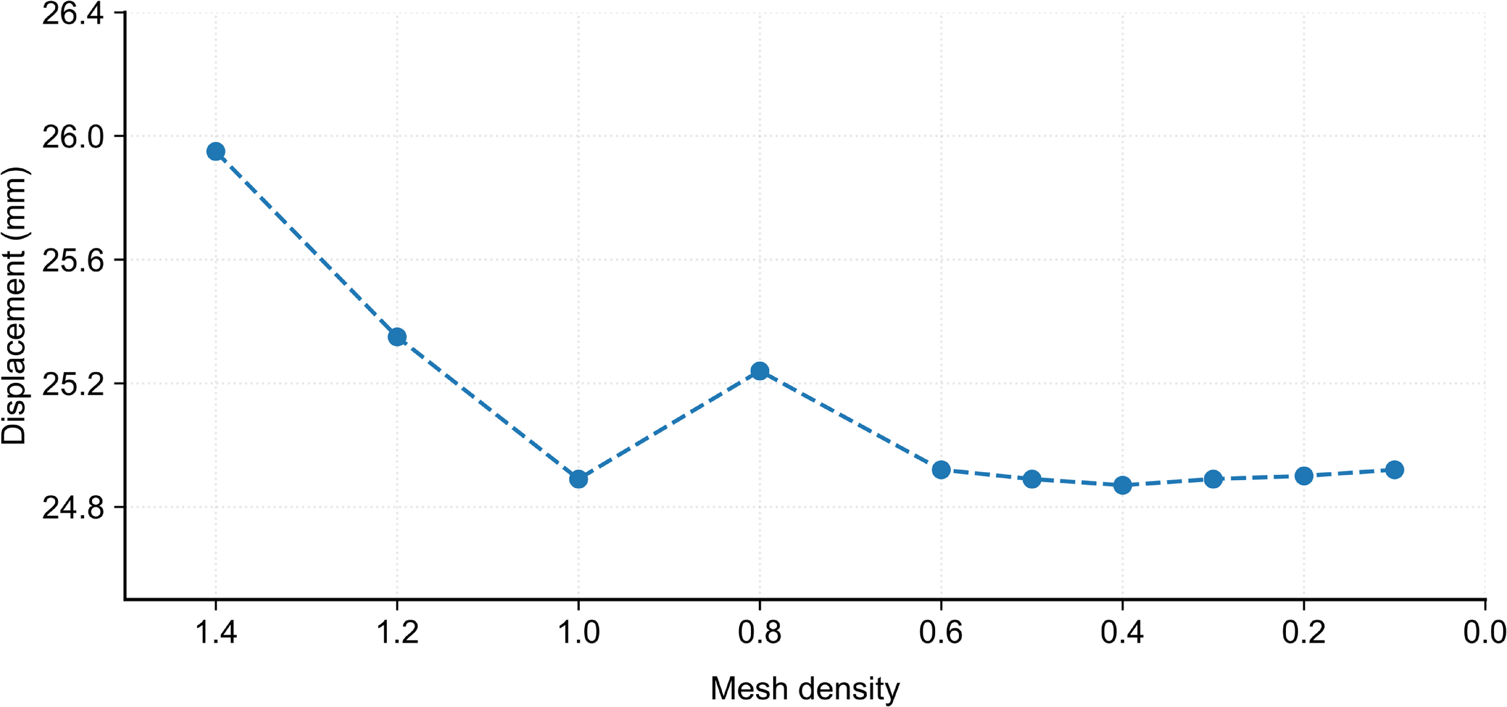 Fast simulation of the deformed foundation pit using graph neural ...