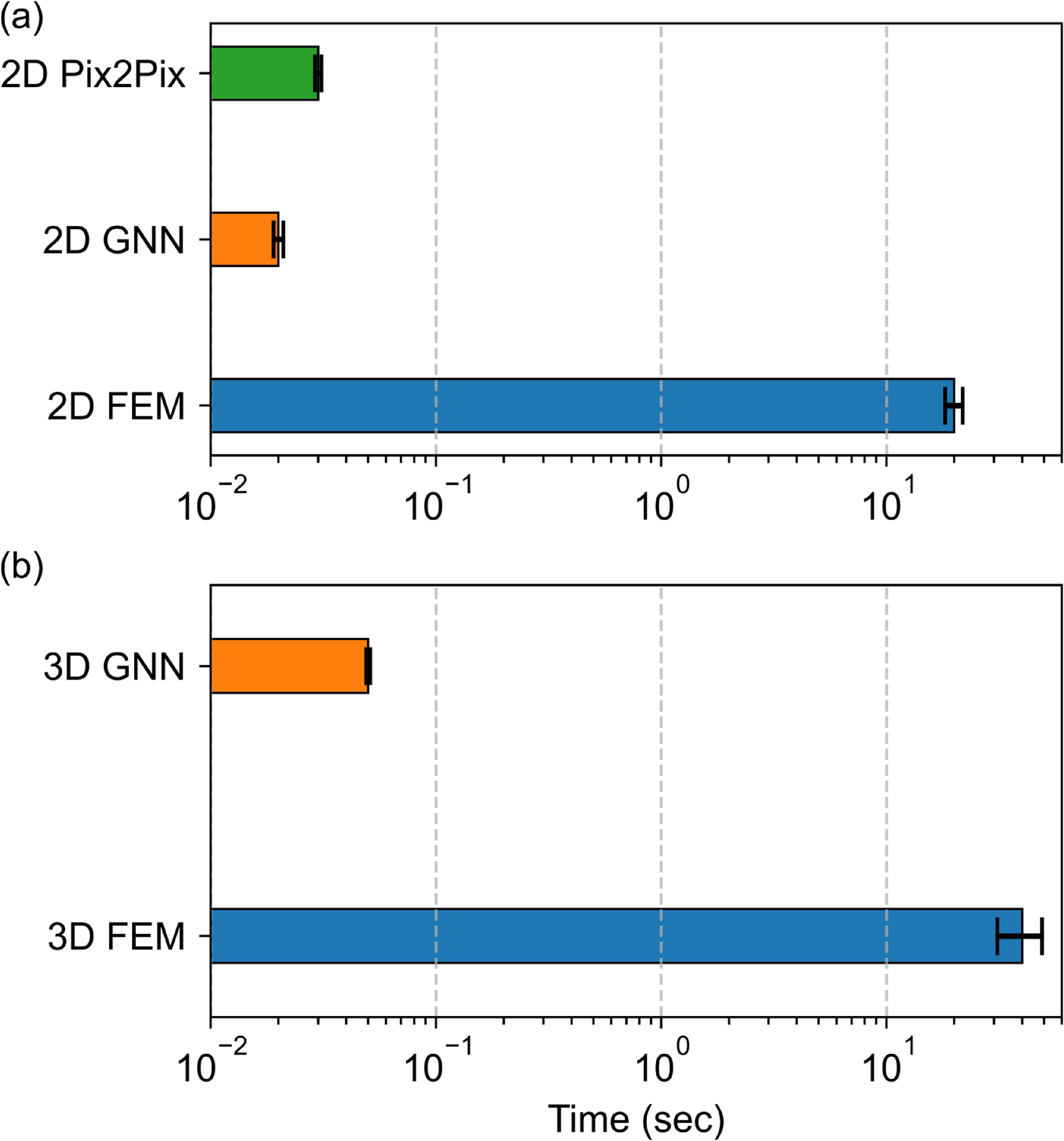 Fast simulation of the deformed foundation pit using graph neural ...