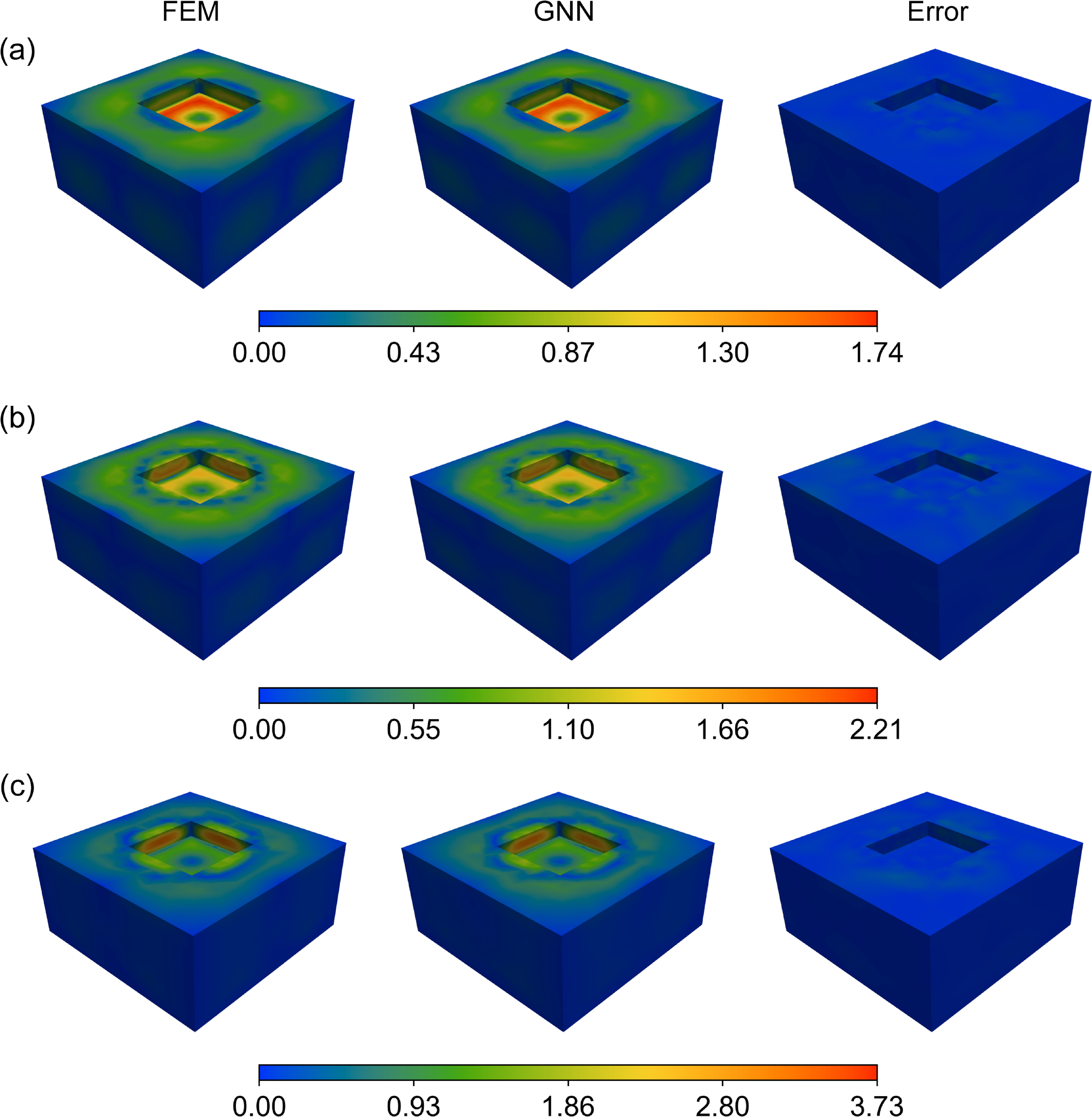 Fast simulation of the deformed foundation pit using graph neural ...