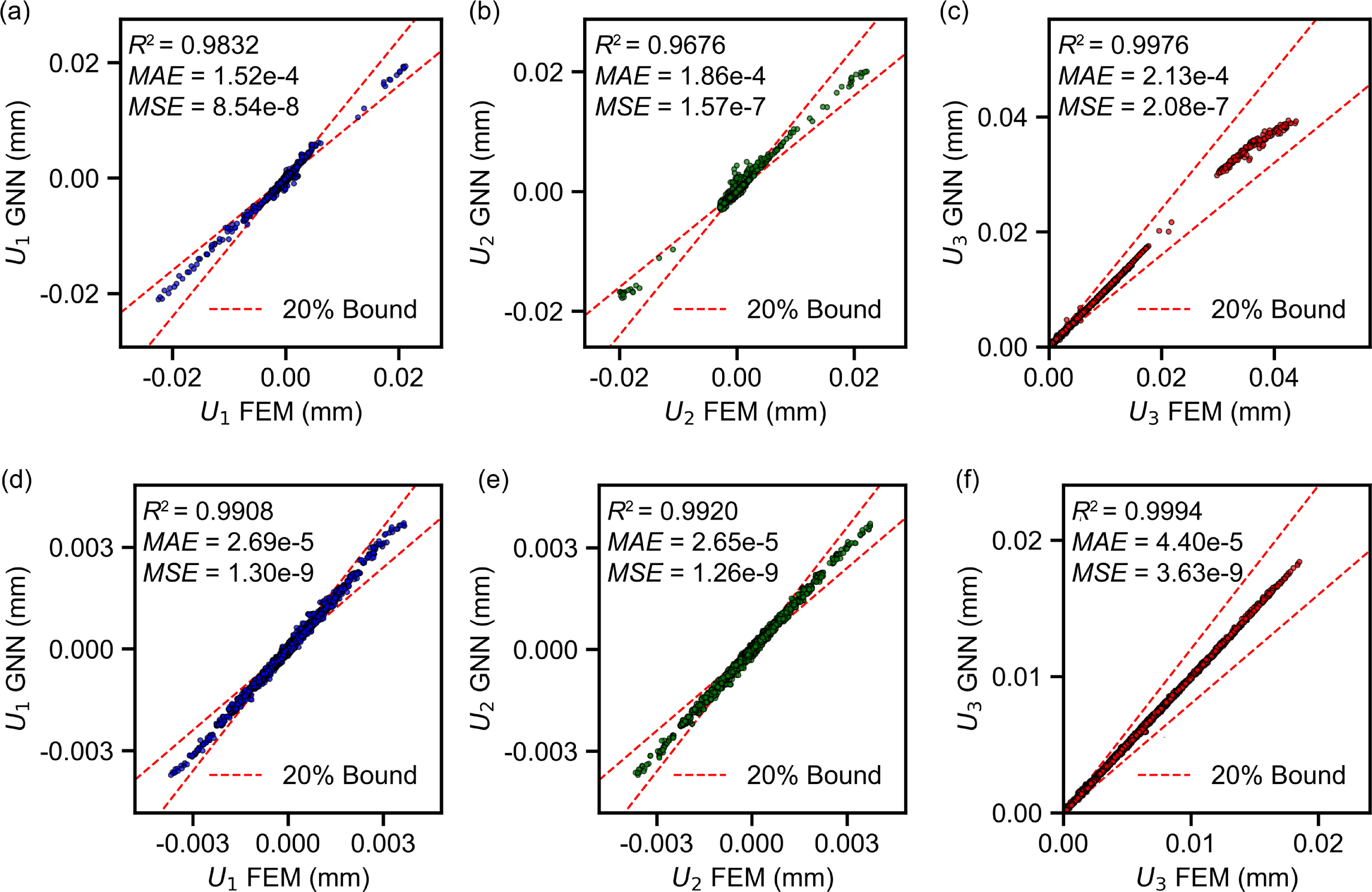 Fast simulation of the deformed foundation pit using graph neural ...