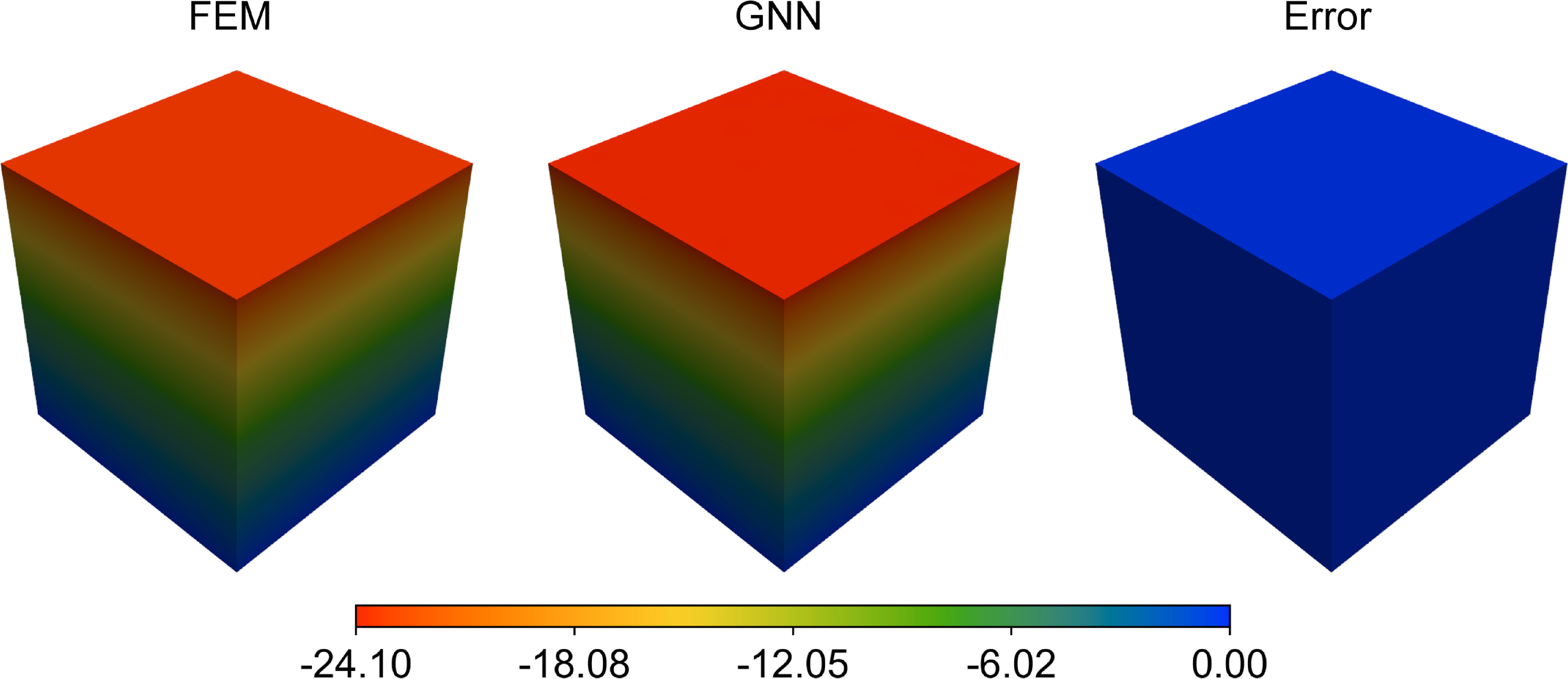 Fast simulation of the deformed foundation pit using graph neural ...