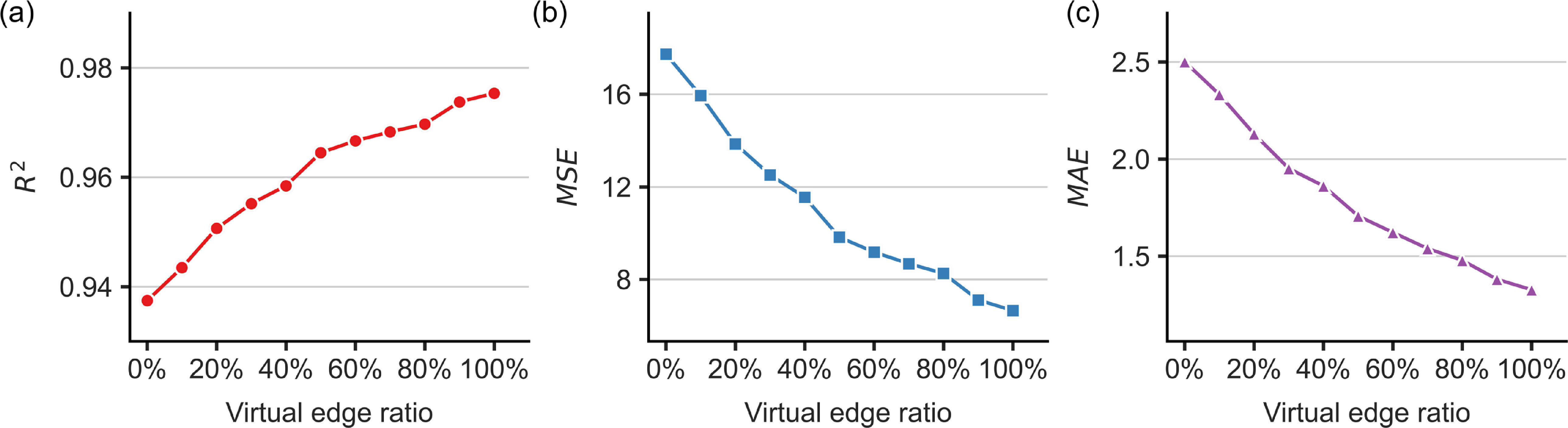 Fast simulation of the deformed foundation pit using graph neural ...