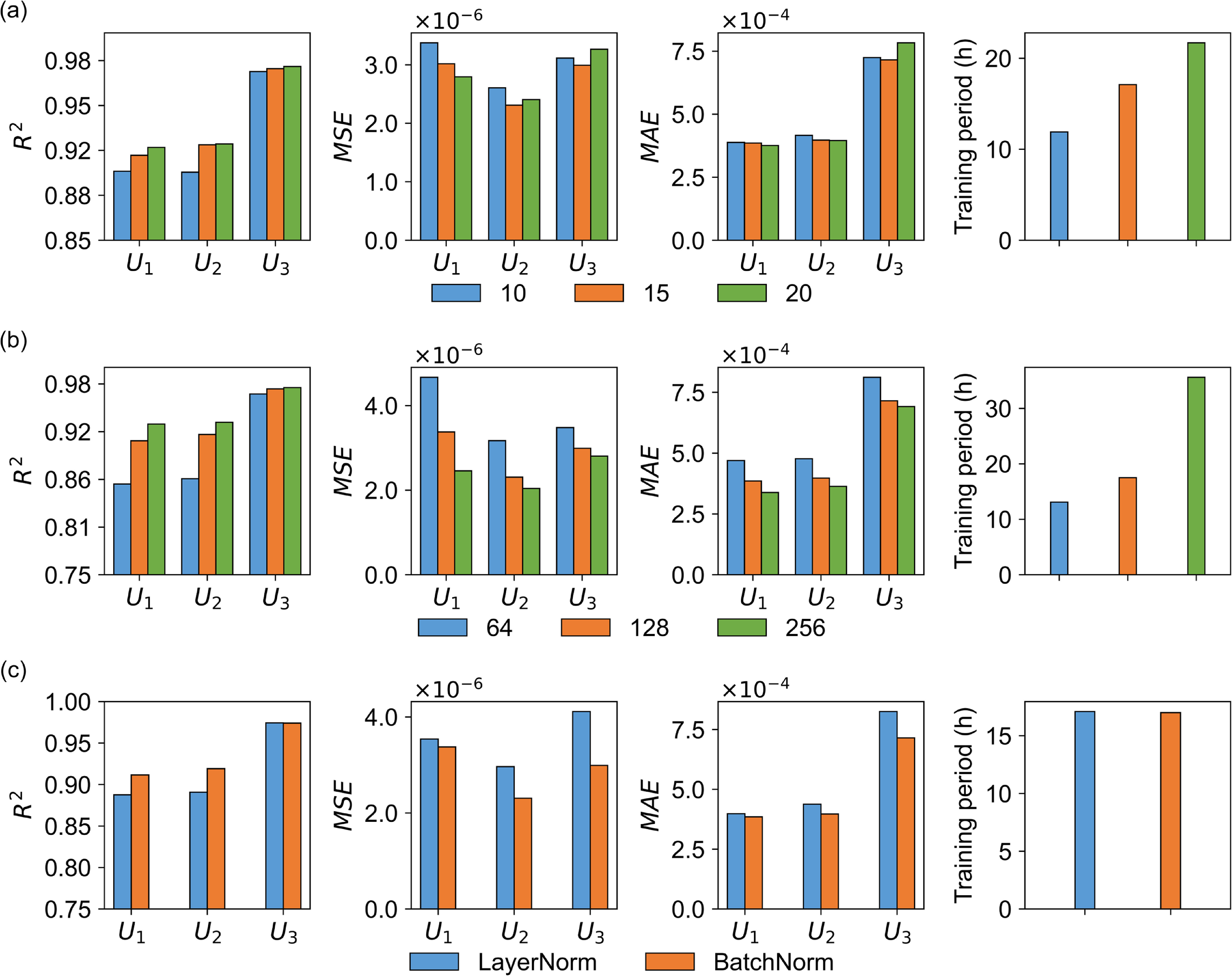 Fast simulation of the deformed foundation pit using graph neural ...