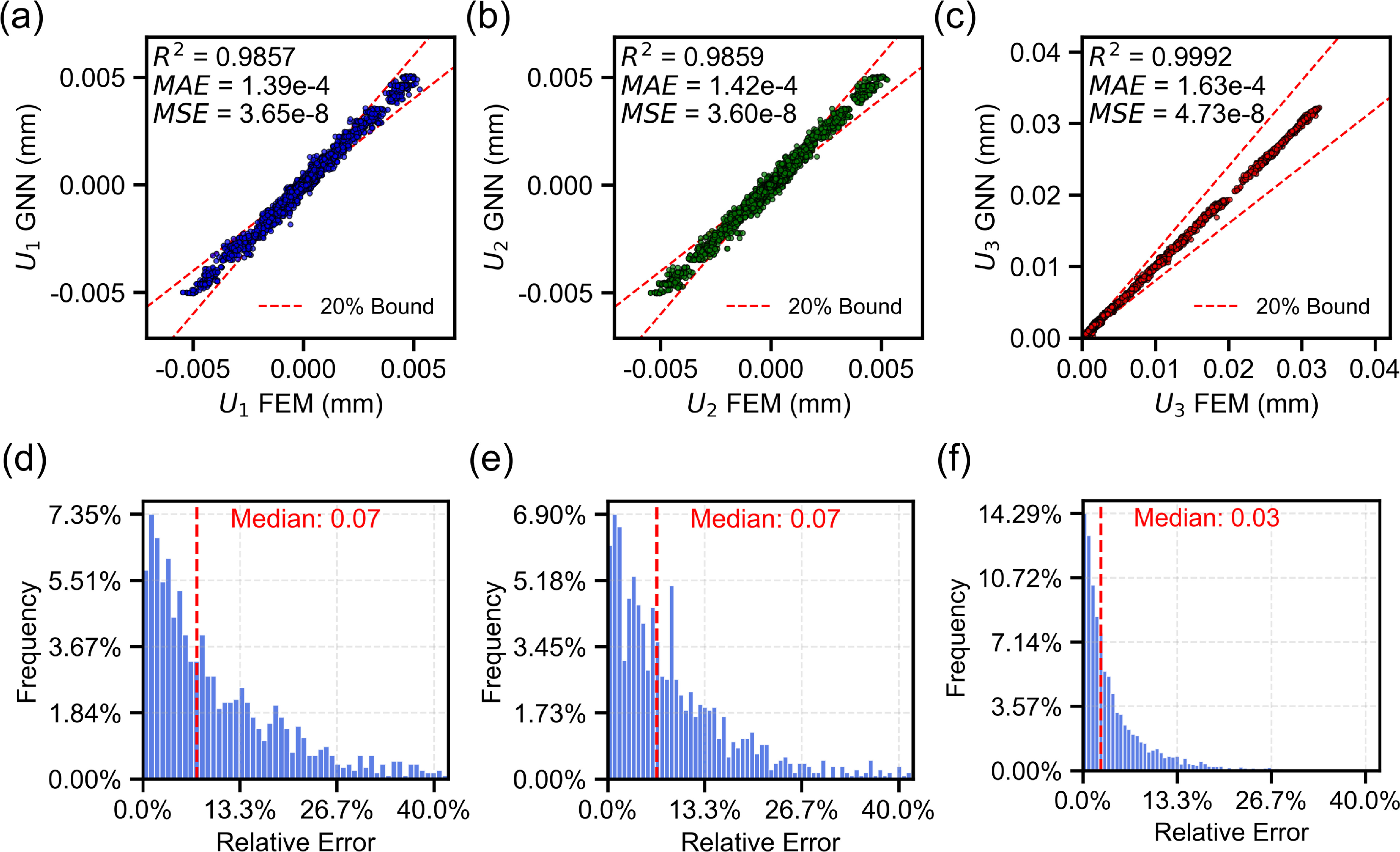 Fast simulation of the deformed foundation pit using graph neural ...