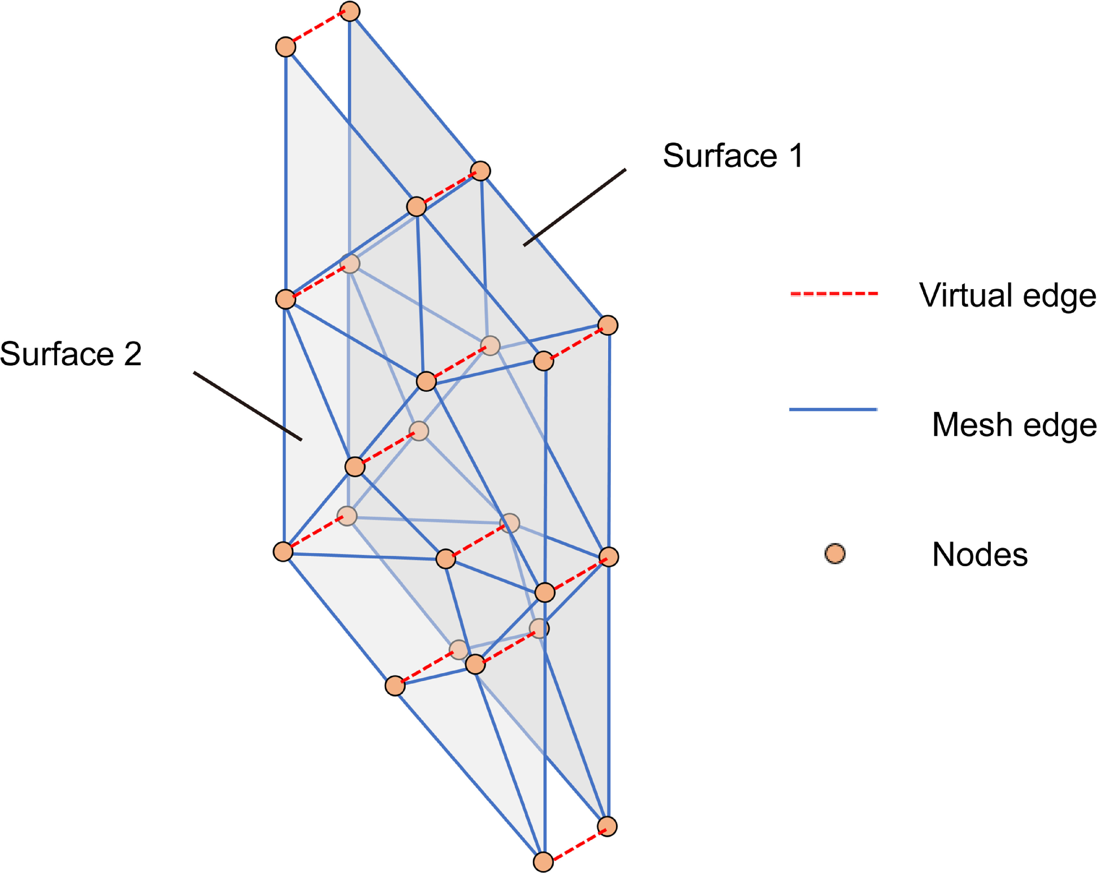 Fast simulation of the deformed foundation pit using graph neural ...