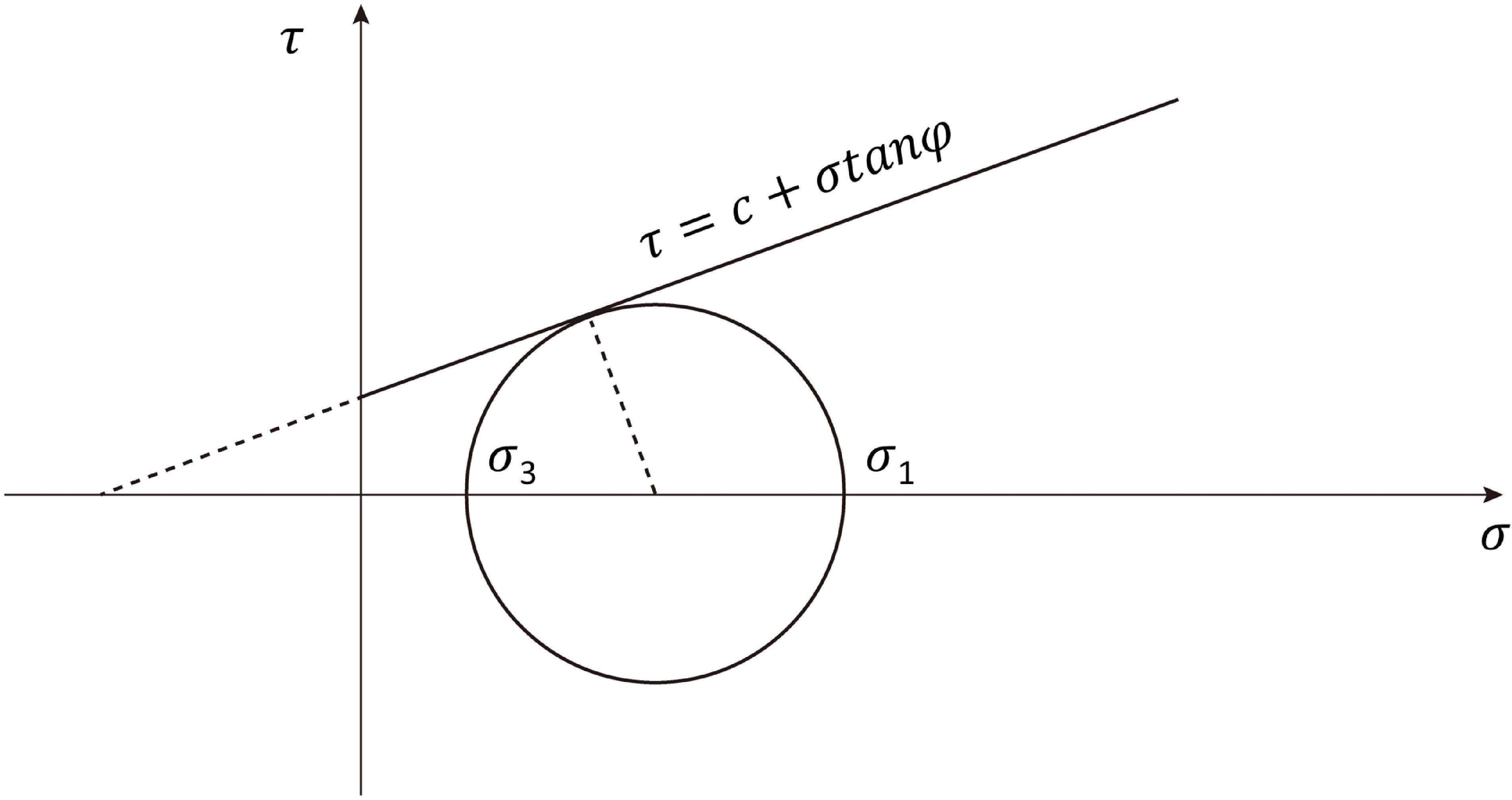 Fast simulation of the deformed foundation pit using graph neural ...