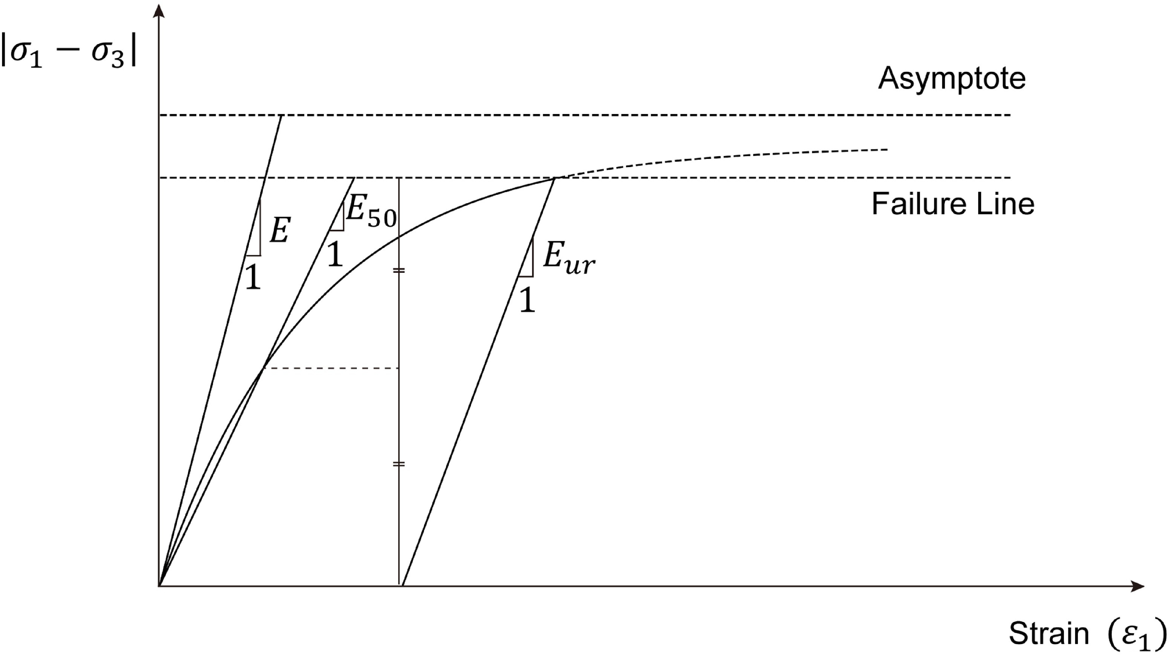 Fast simulation of the deformed foundation pit using graph neural ...
