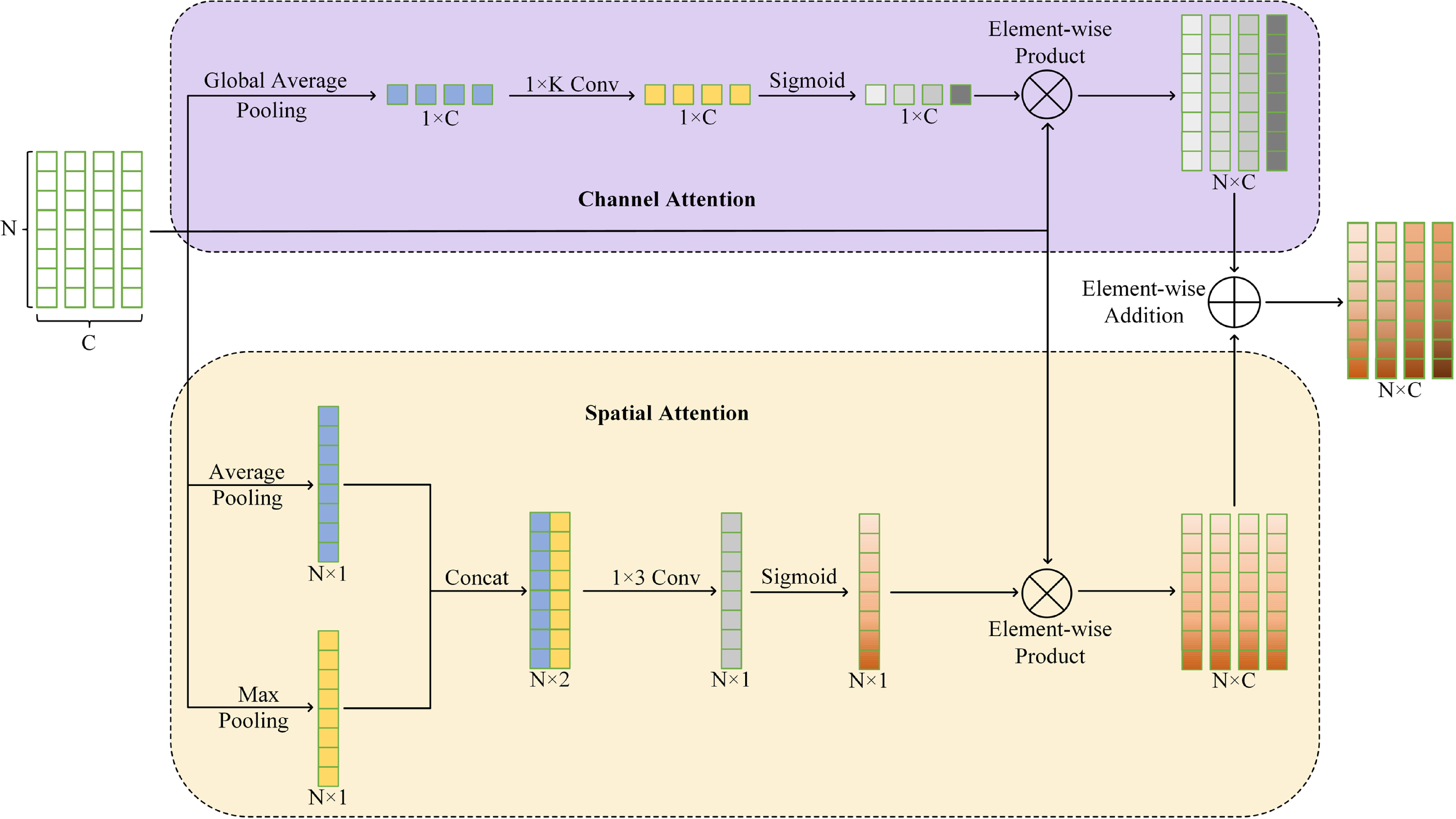 EPA-RepViT: a lightweight model for fault diagnosis of planetary ...