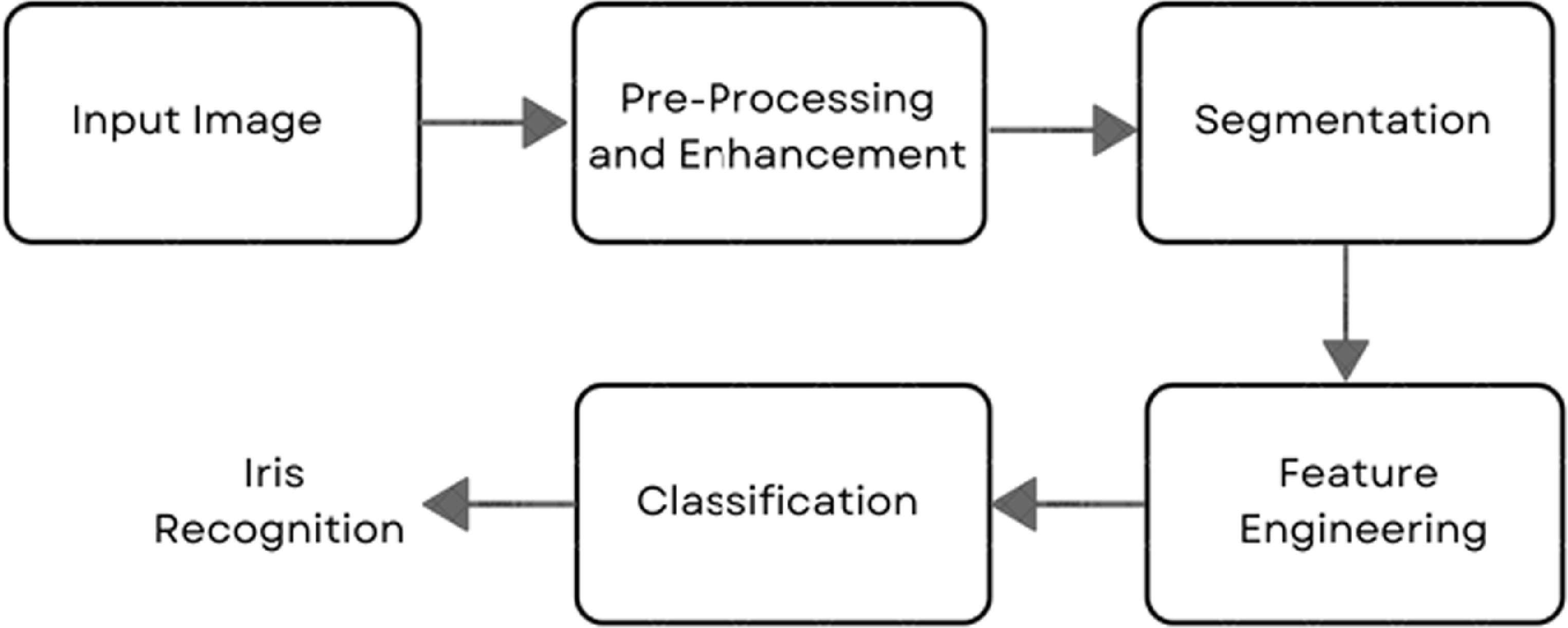 Lightweight deep convolutional neural network architecture for real ...