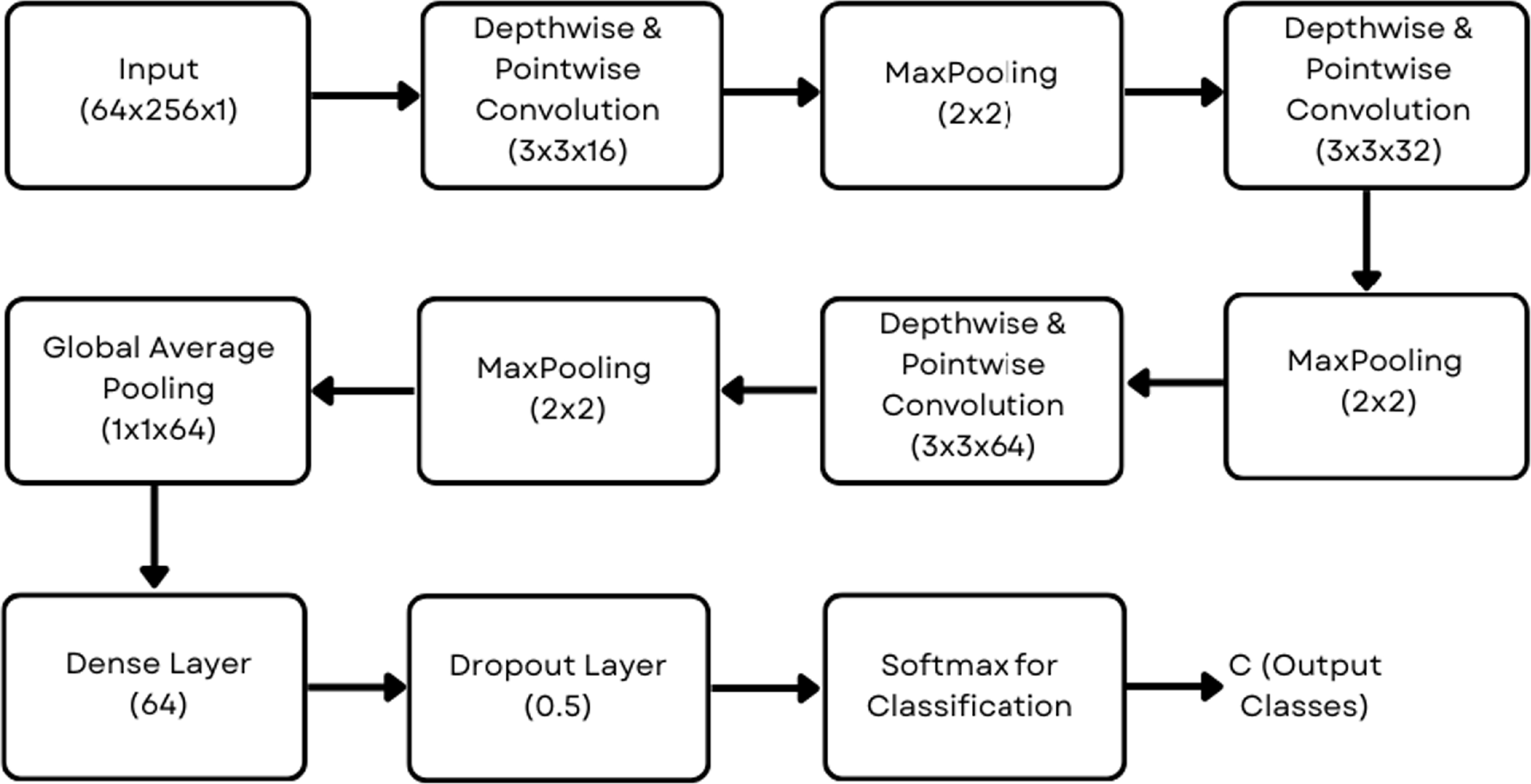 Lightweight deep convolutional neural network architecture for real ...