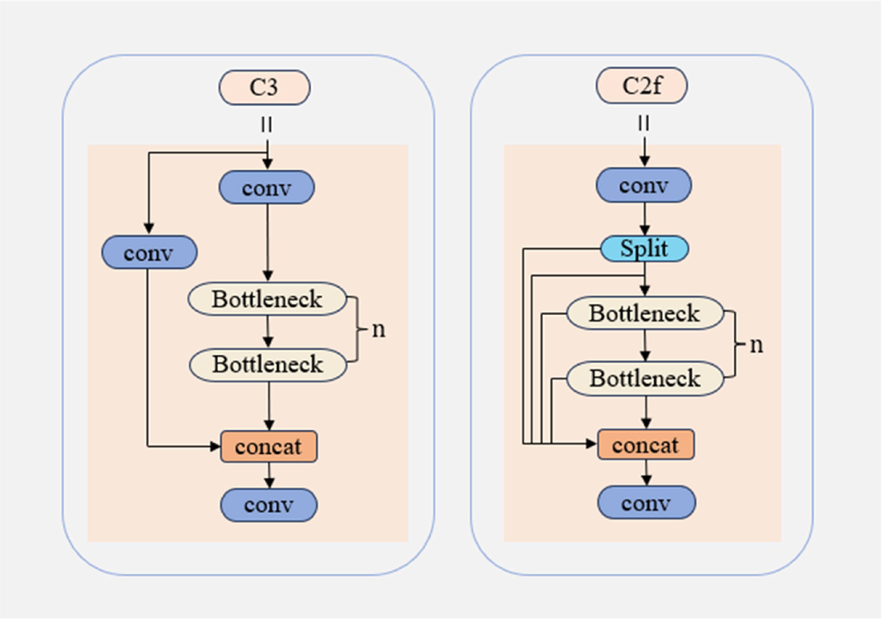 Small-target traffic sign detection based on improved YOLOv8 - IOPscience