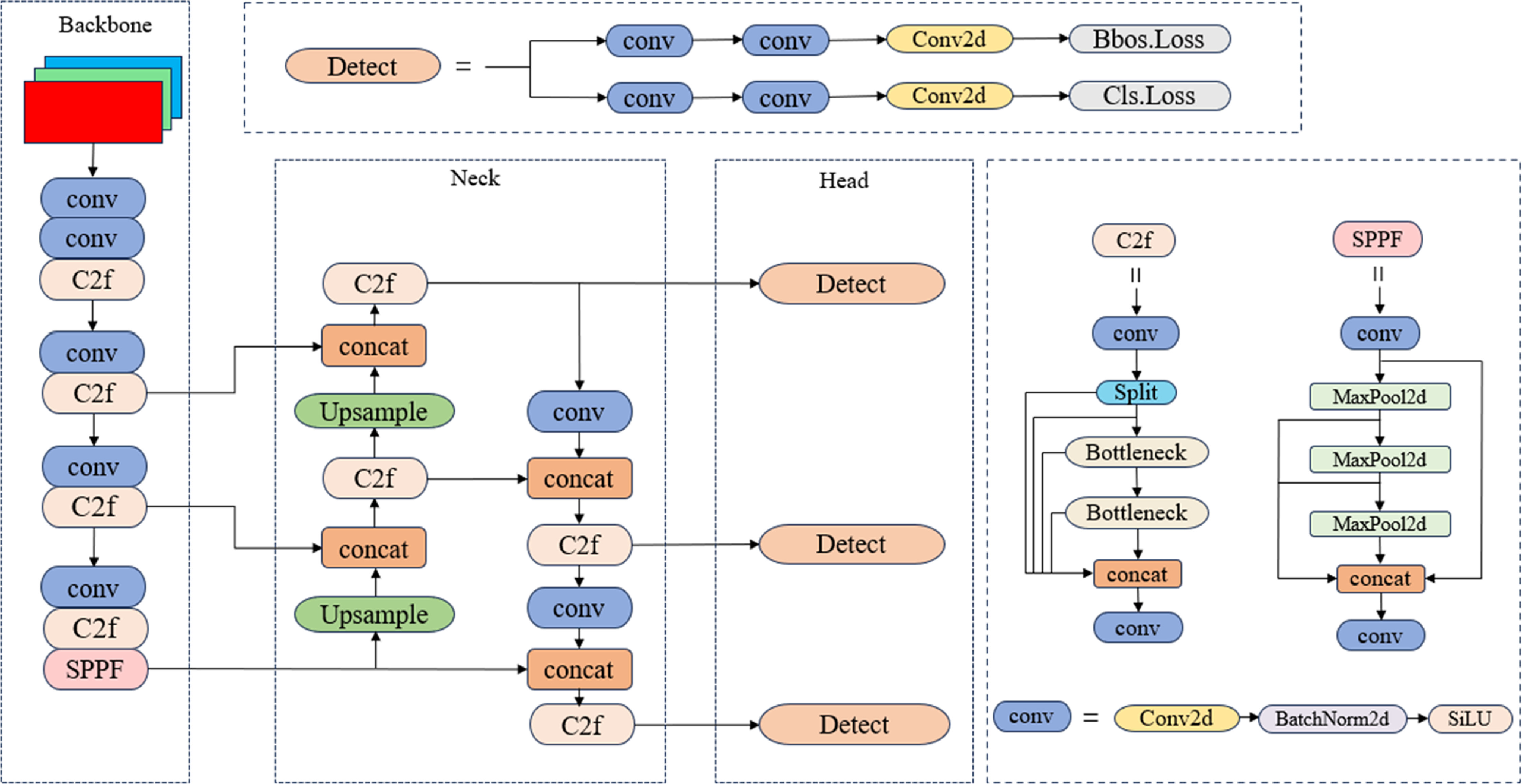 Small-target traffic sign detection based on improved YOLOv8 - IOPscience