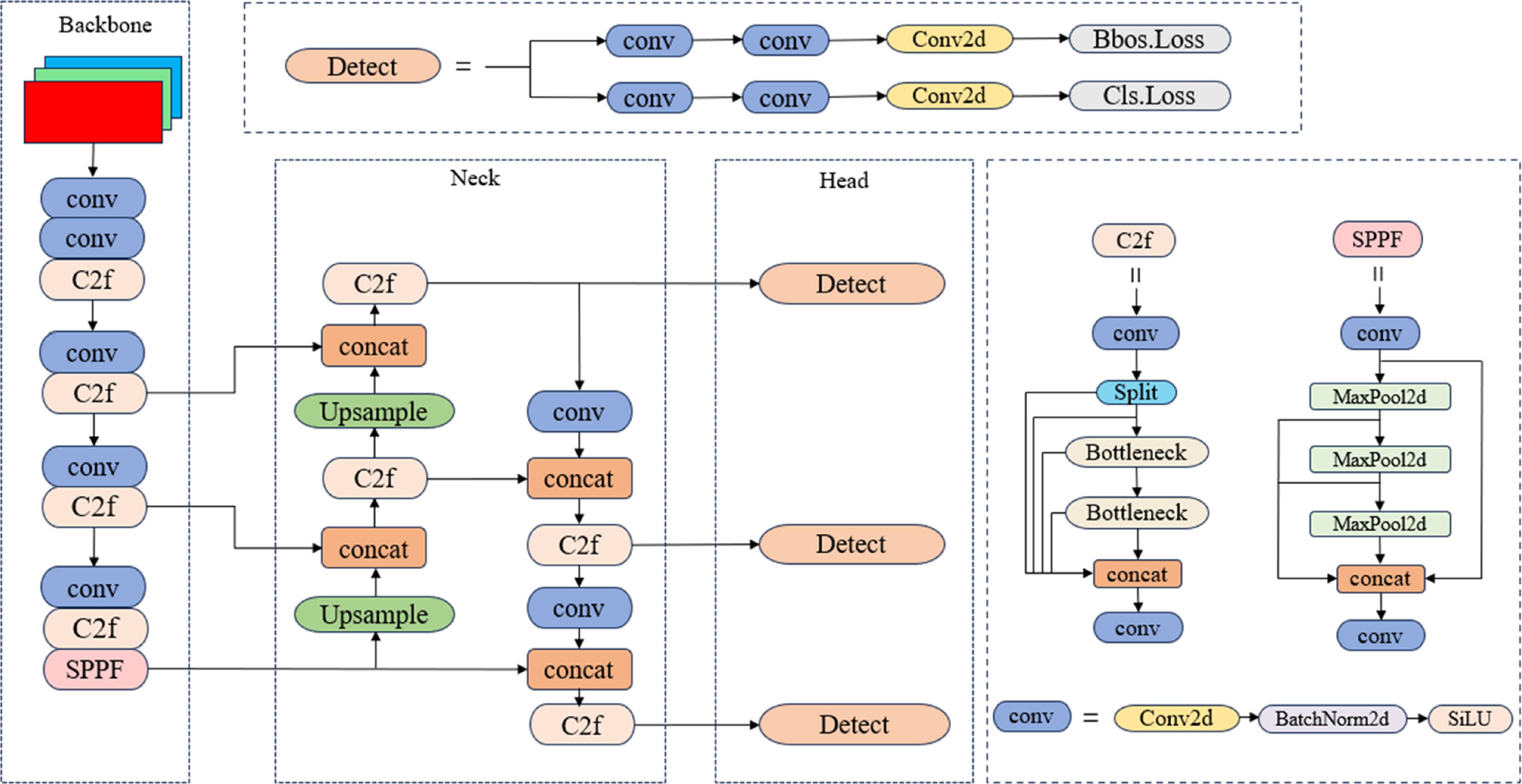 Small-target traffic sign detection based on improved YOLOv8 - IOPscience