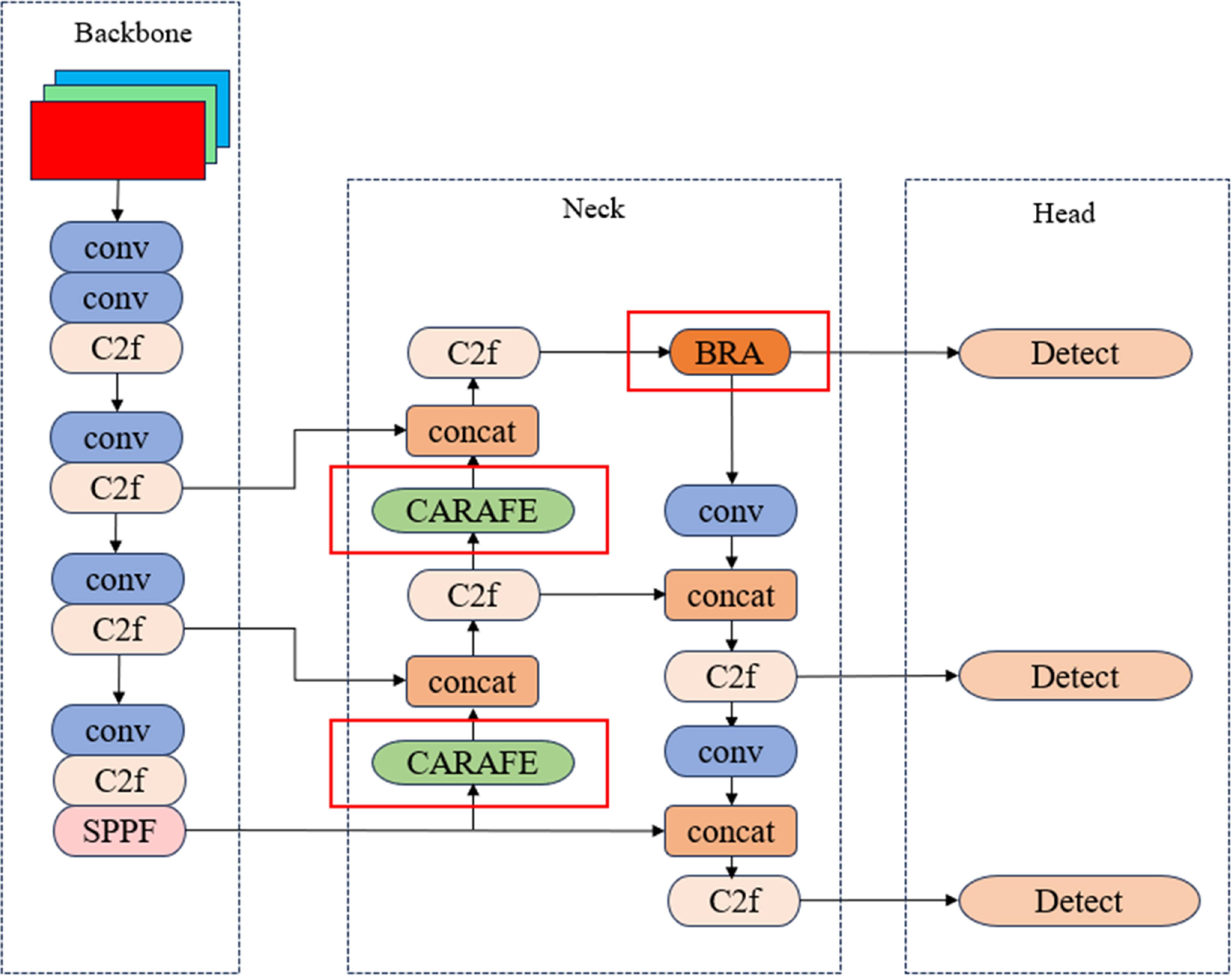 Small-target traffic sign detection based on improved YOLOv8 - IOPscience