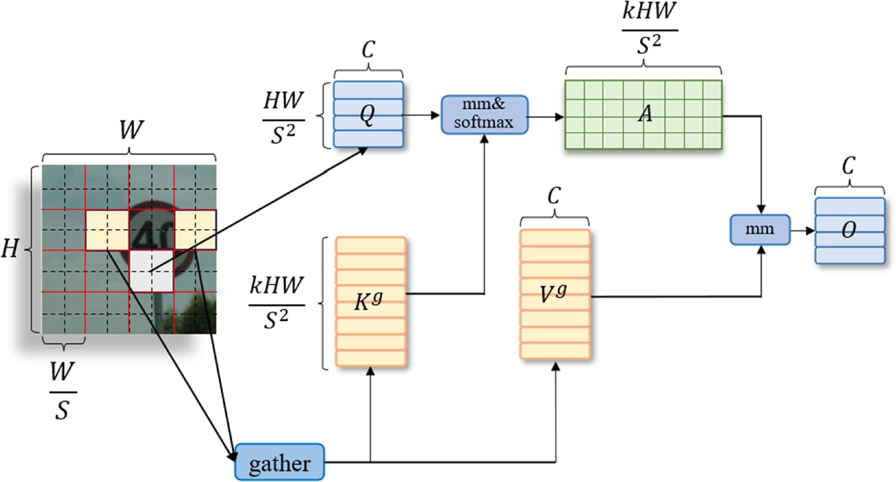 Small-target traffic sign detection based on improved YOLOv8 - IOPscience