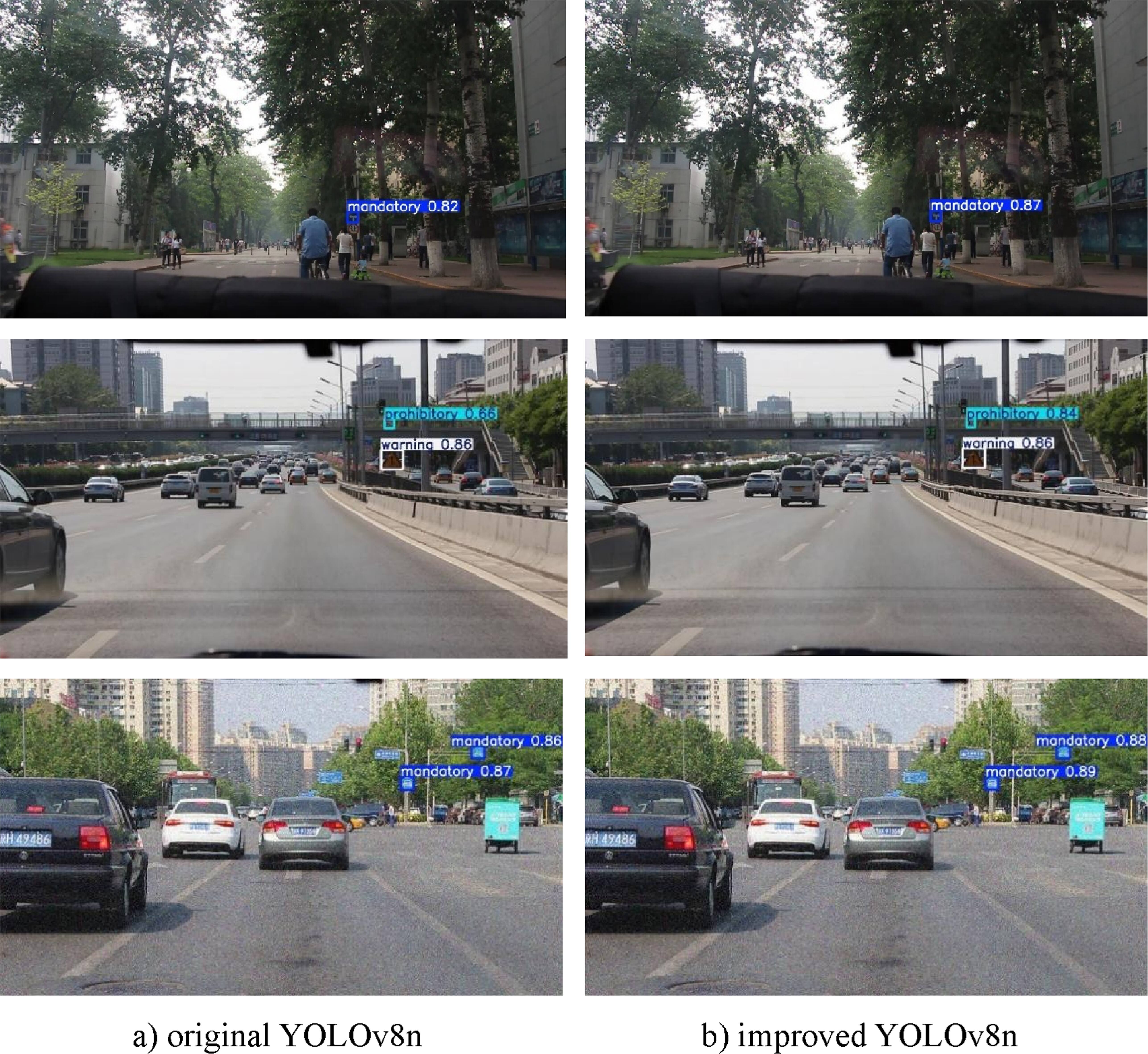 Small-target traffic sign detection based on improved YOLOv8 - IOPscience