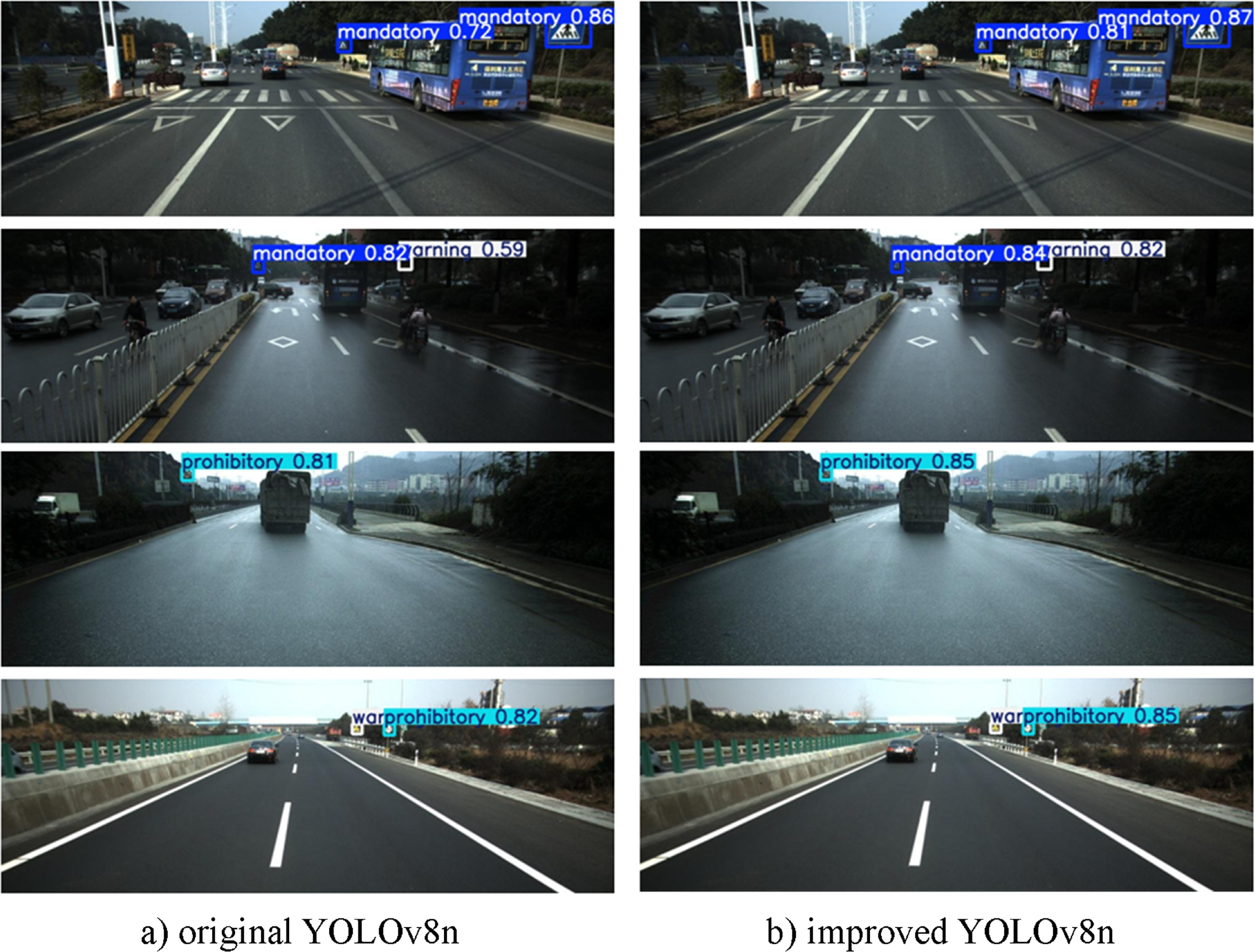Small-target traffic sign detection based on improved YOLOv8 - IOPscience