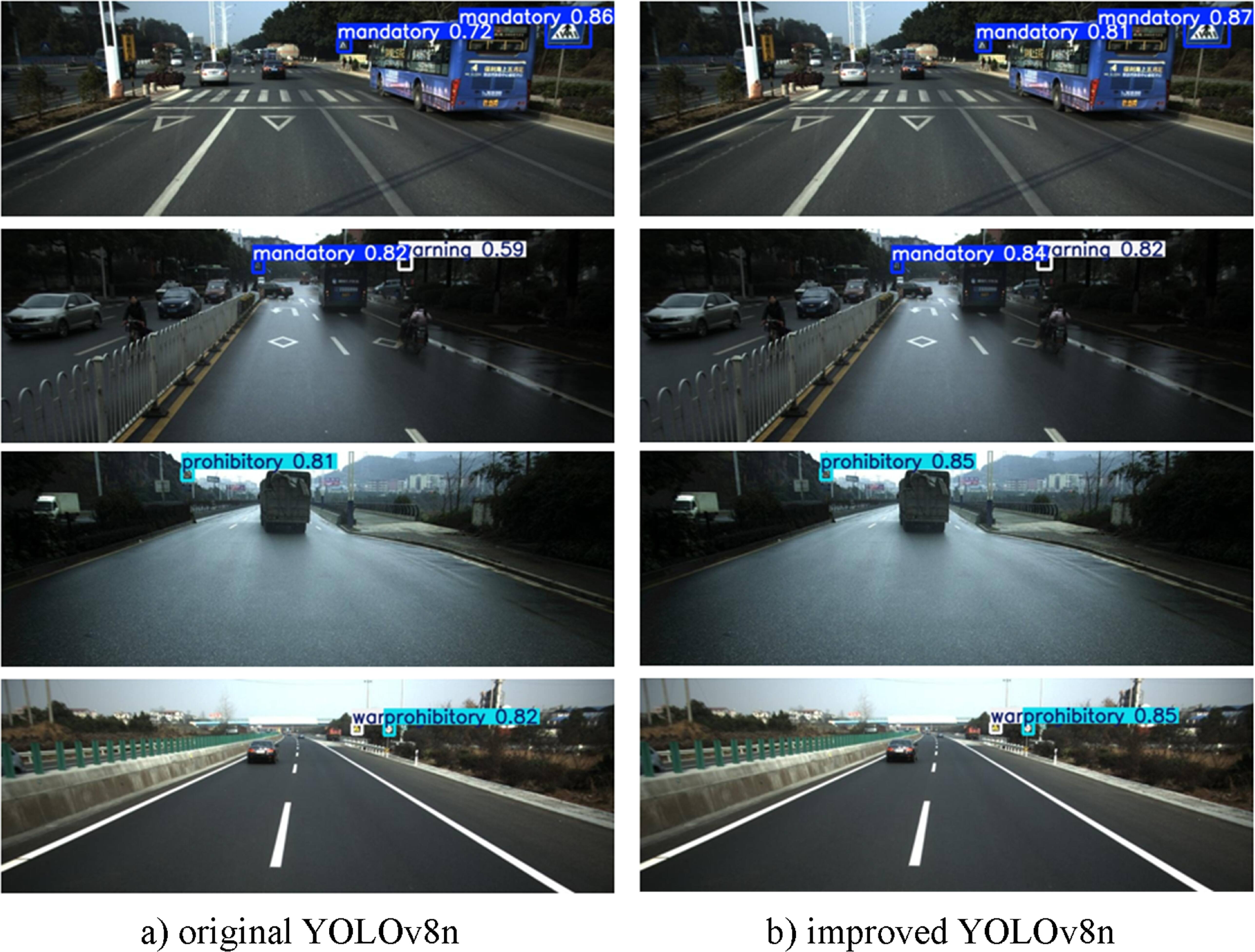 Small-target traffic sign detection based on improved YOLOv8 - IOPscience