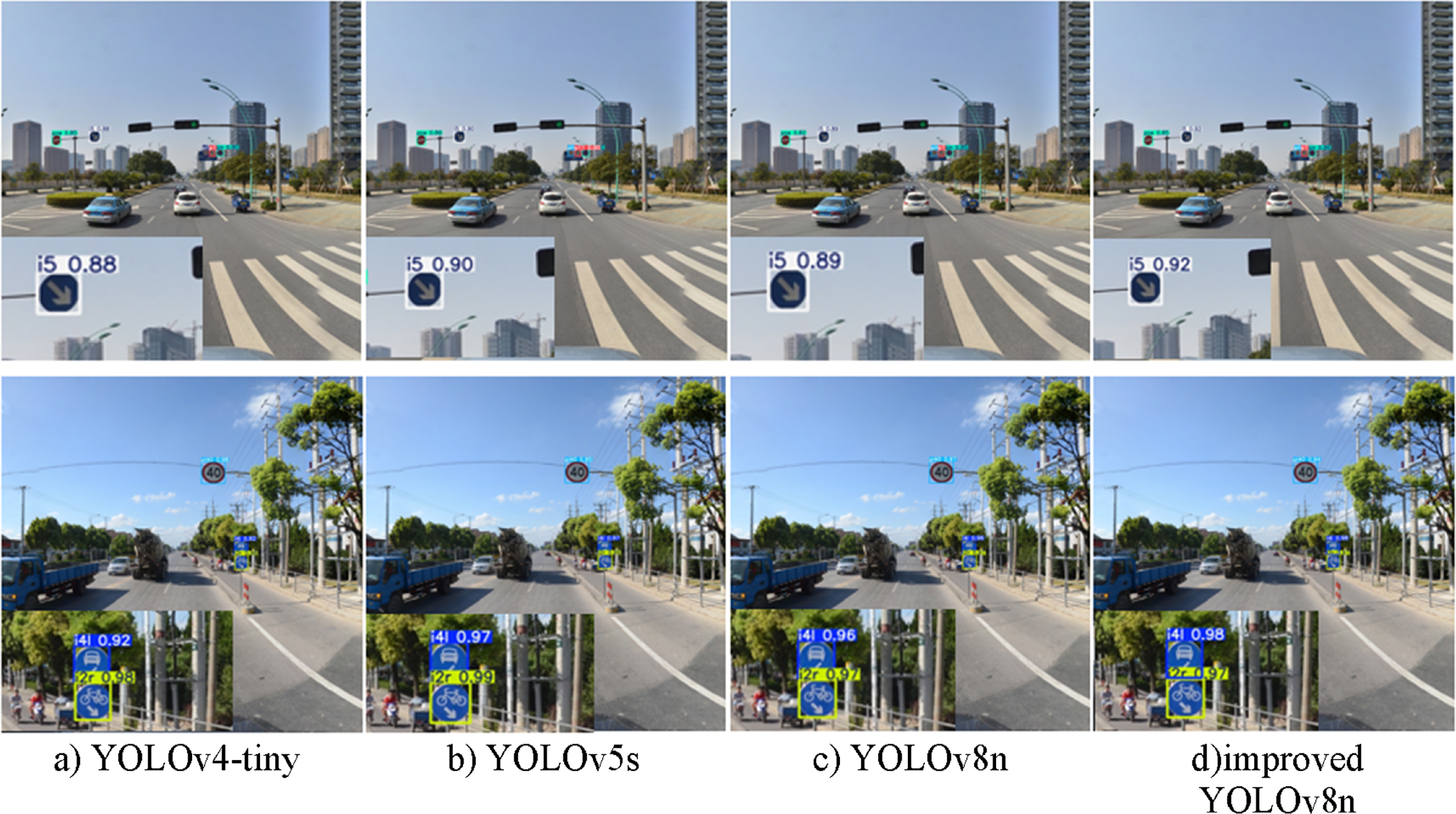 Small-target traffic sign detection based on improved YOLOv8 - IOPscience