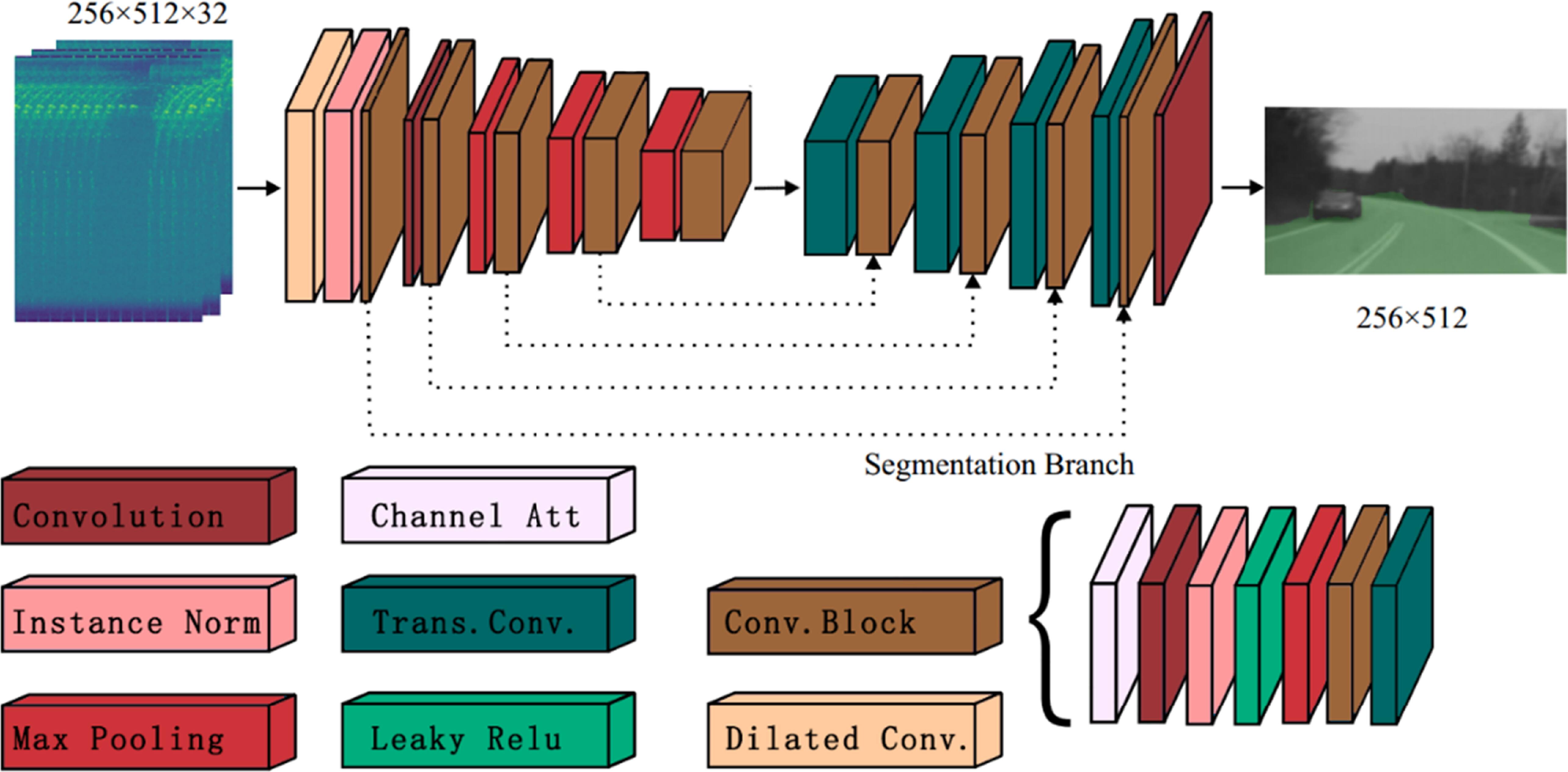 MMCRF: multi-modal camera-radar fusion for 3D object detection via ...