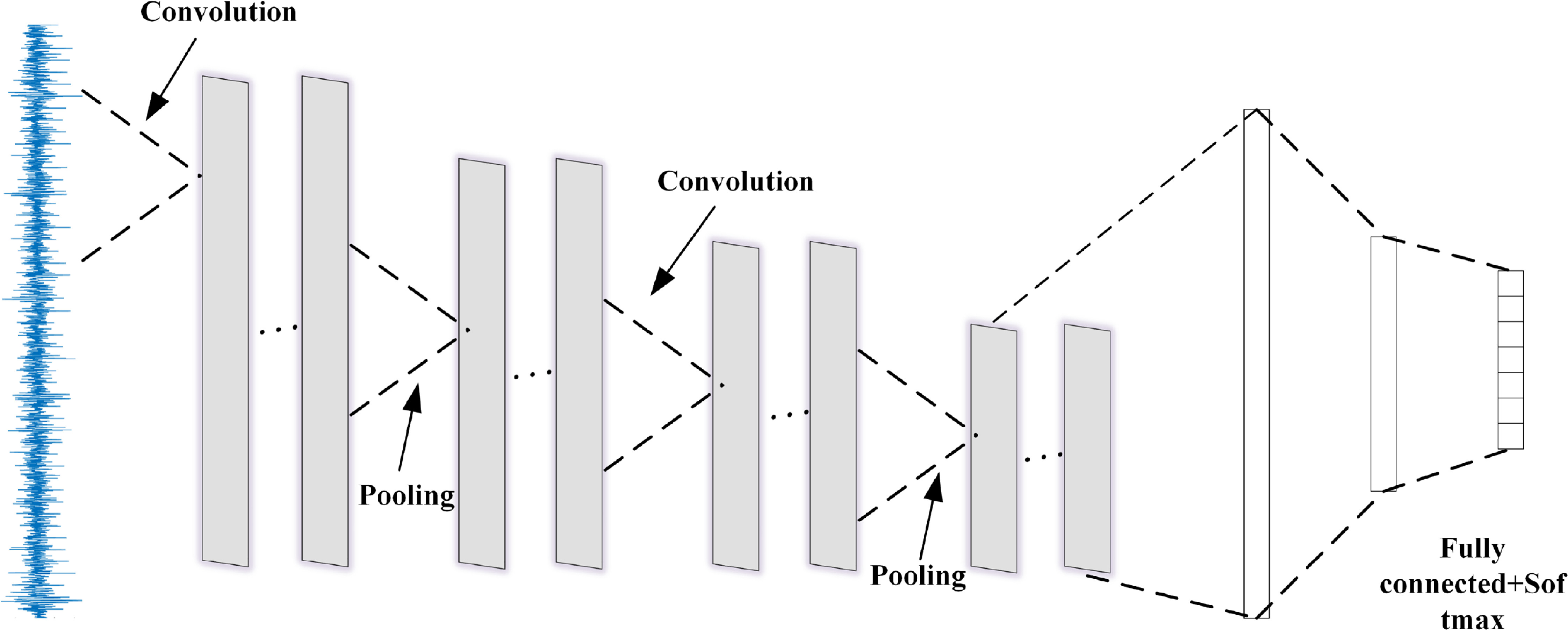 Bearing fault diagnosis based on attention mechanism with multiscale ...