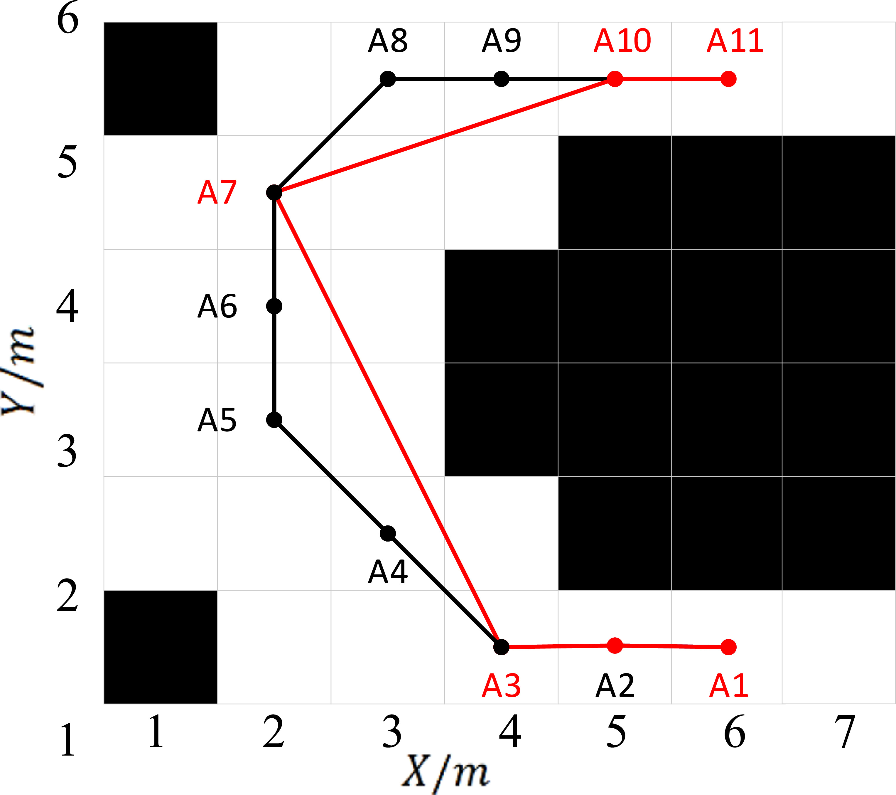 Improved convolutional optimization algorithm fused with DWA for hybrid ...
