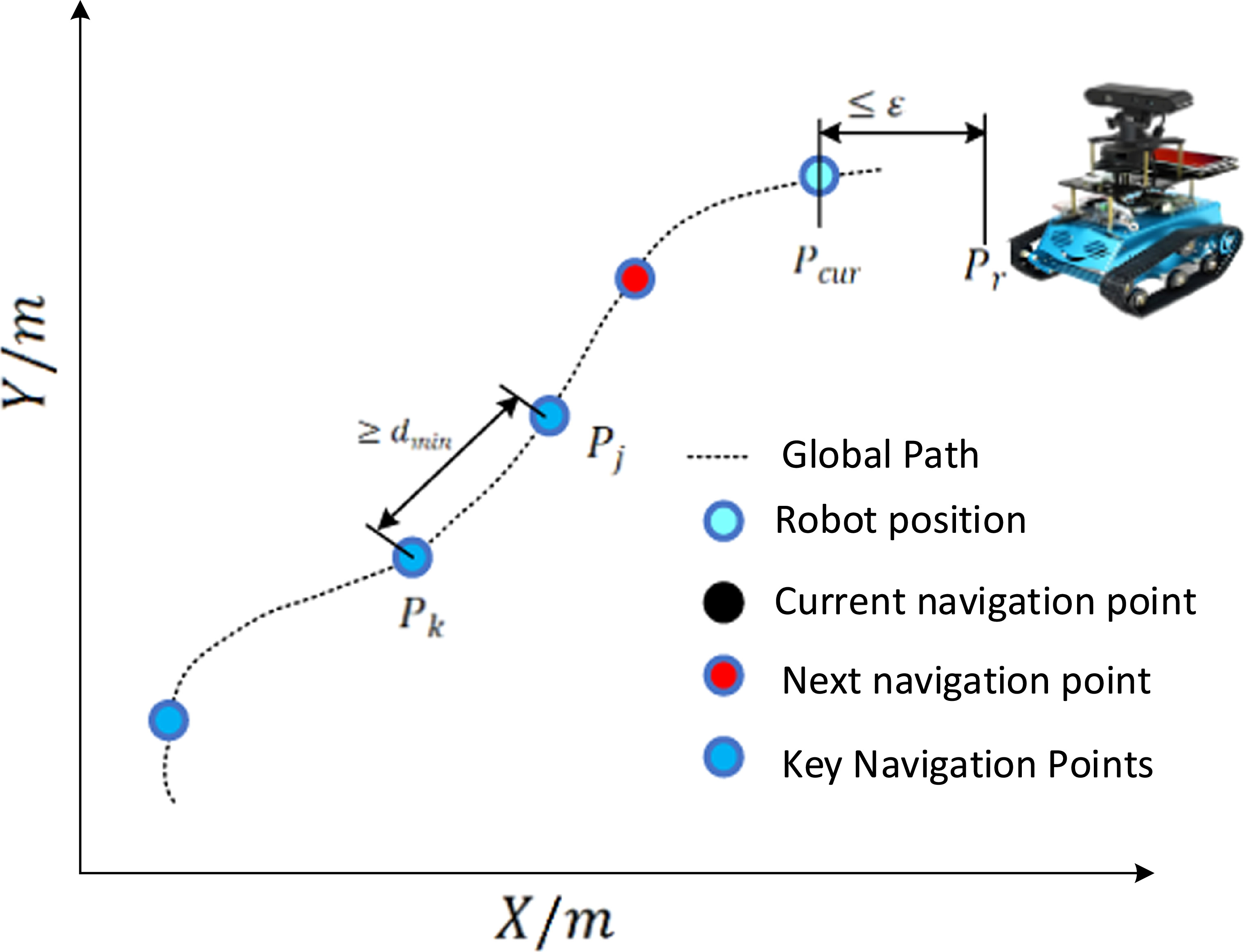 Improved convolutional optimization algorithm fused with DWA for hybrid ...
