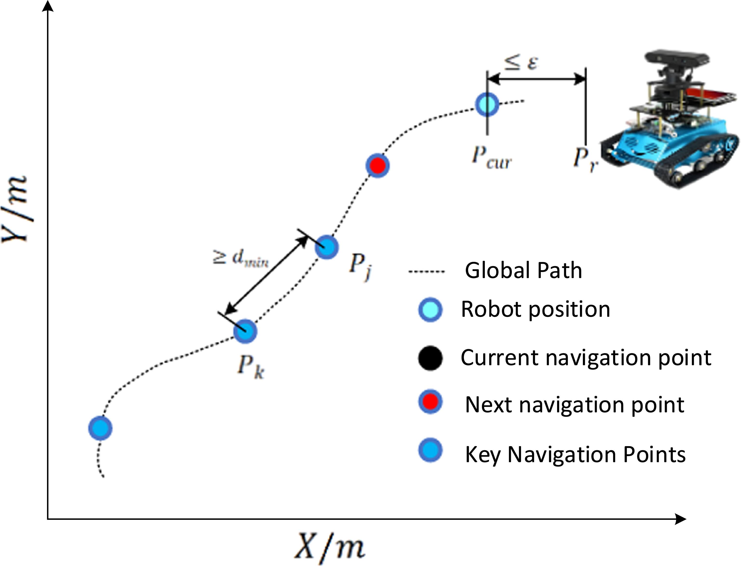 Improved convolutional optimization algorithm fused with DWA for hybrid ...
