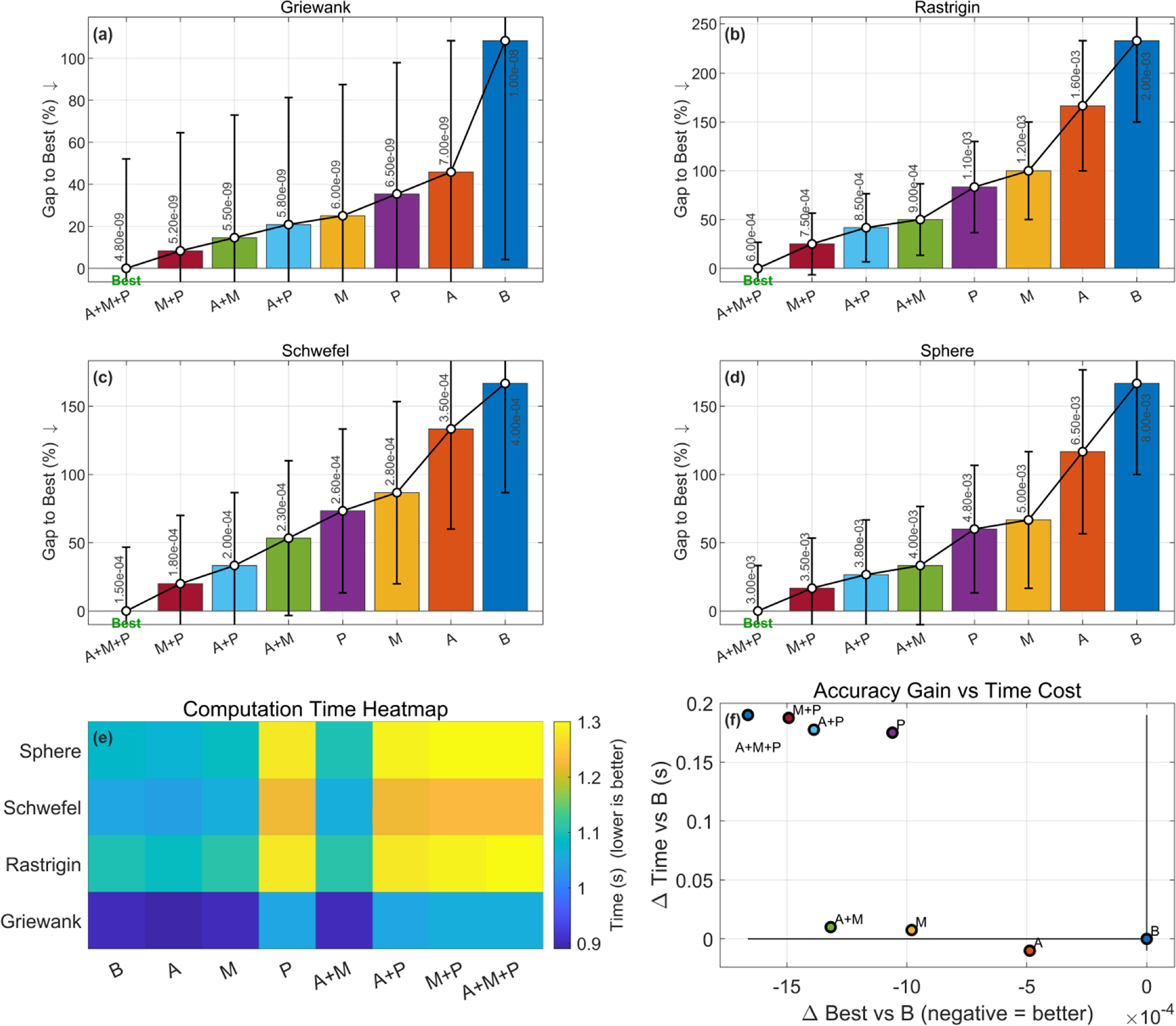 Improved convolutional optimization algorithm fused with DWA for hybrid ...