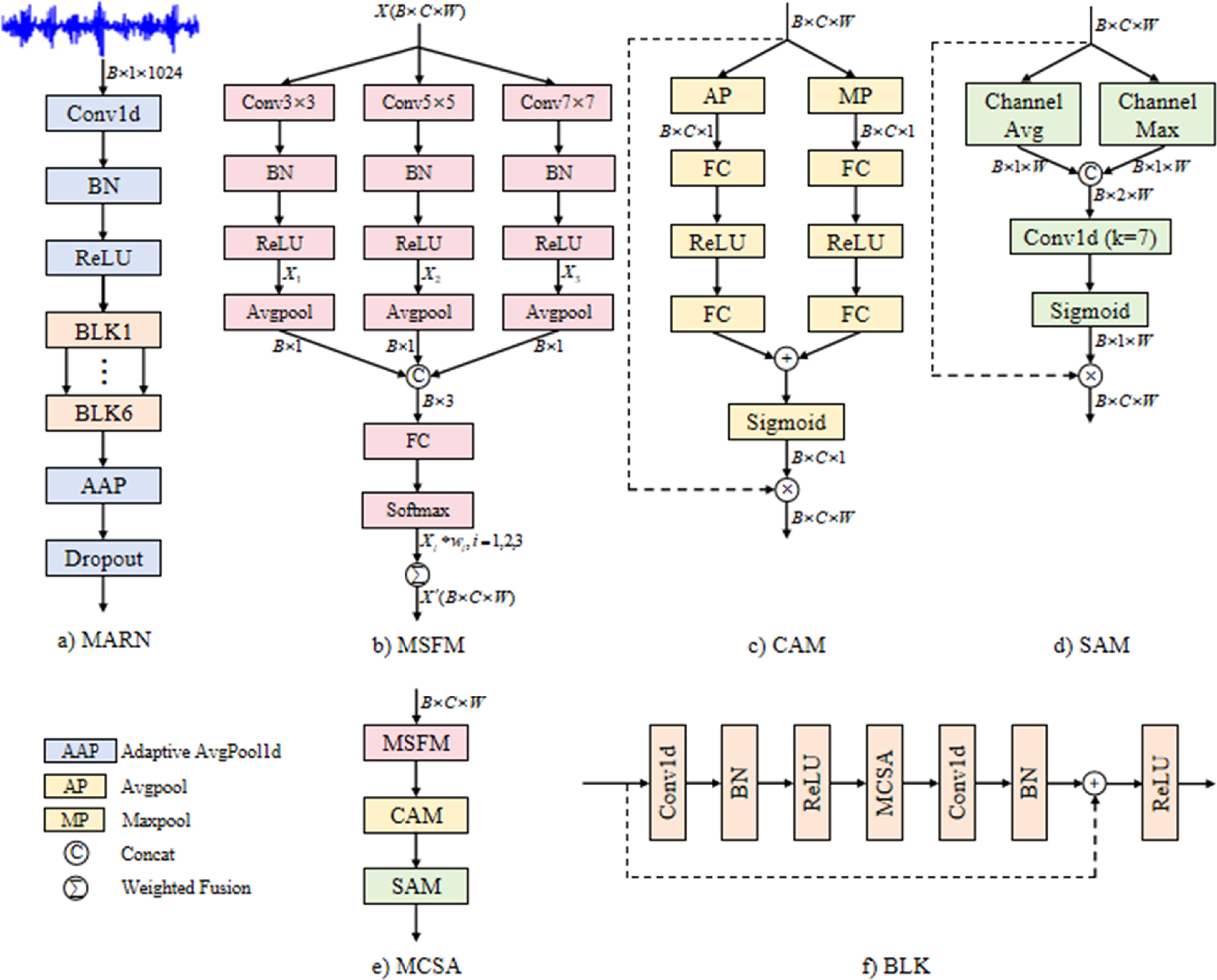 Metric-based domain adaptation meta-learning network for few-shot cross ...