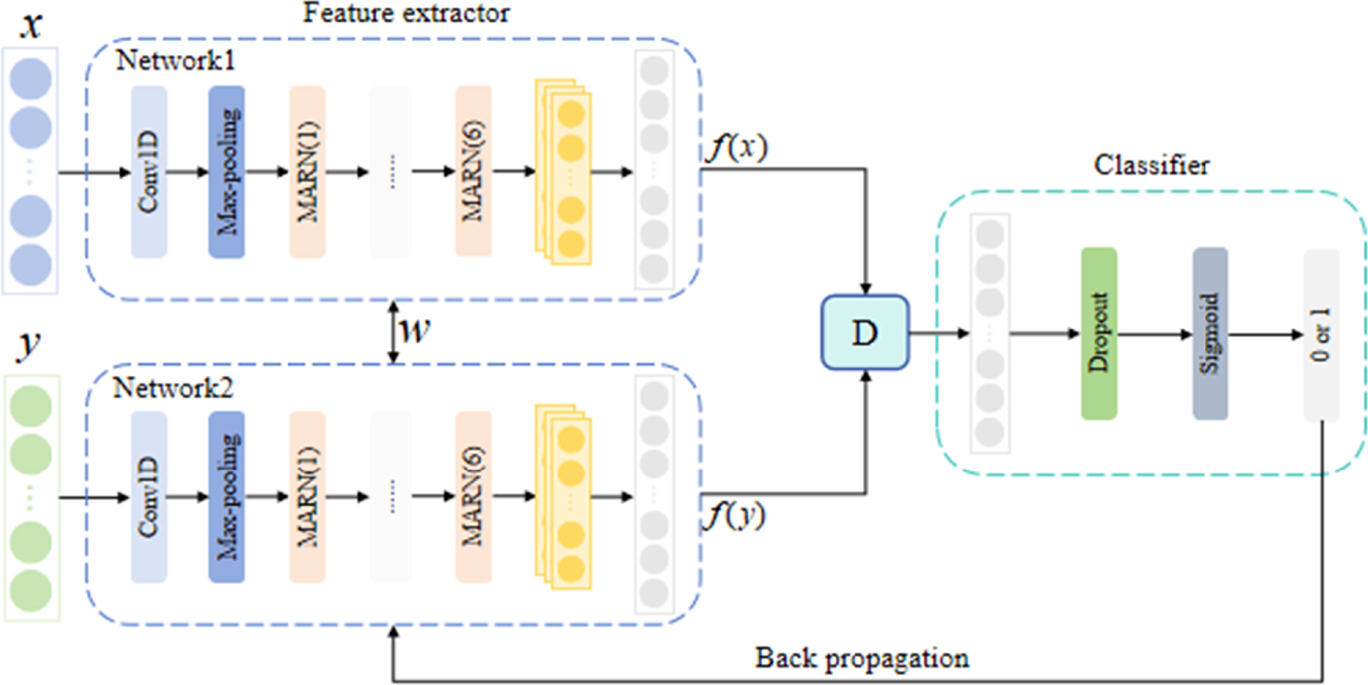Metric-based domain adaptation meta-learning network for few-shot cross ...