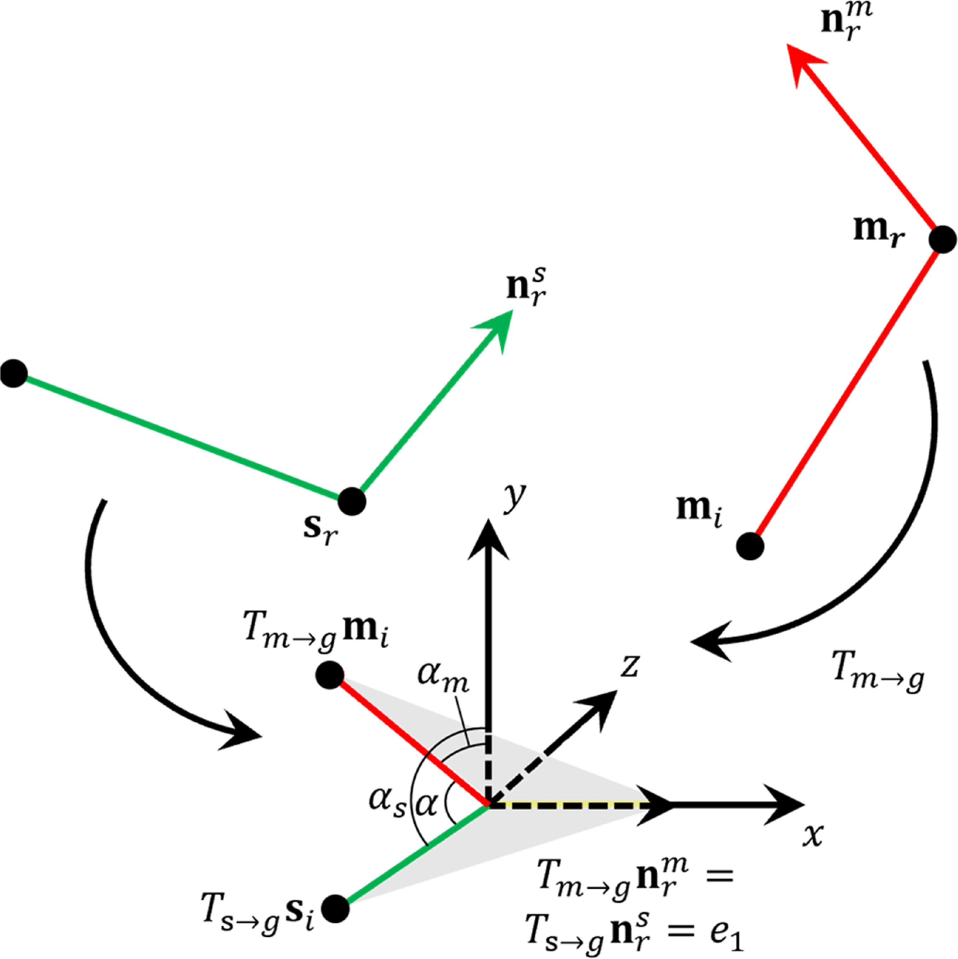 A 3D vision-guided adaptive trajectory correction system for robot ...